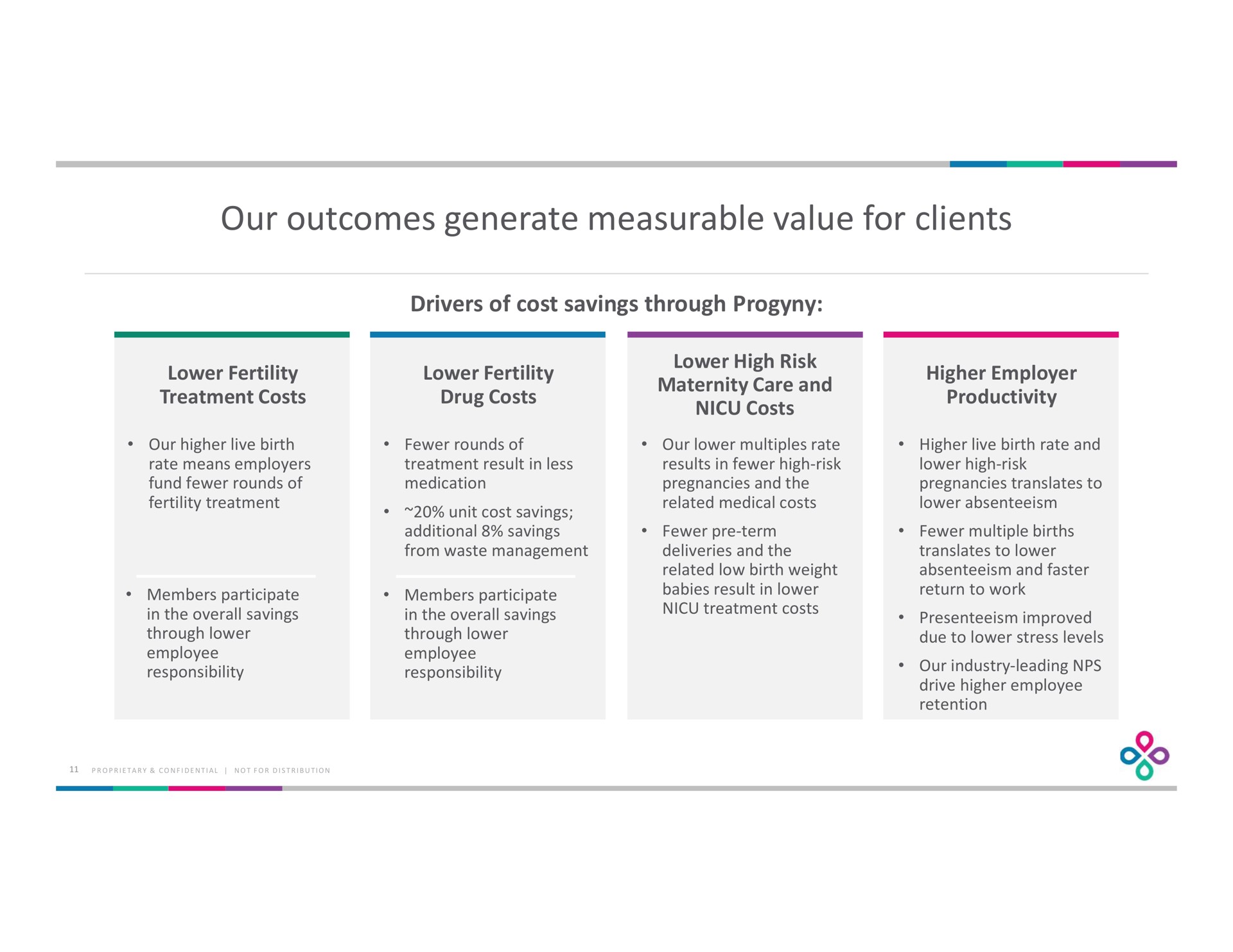 our outcomes generate measurable value for clients | Progyny