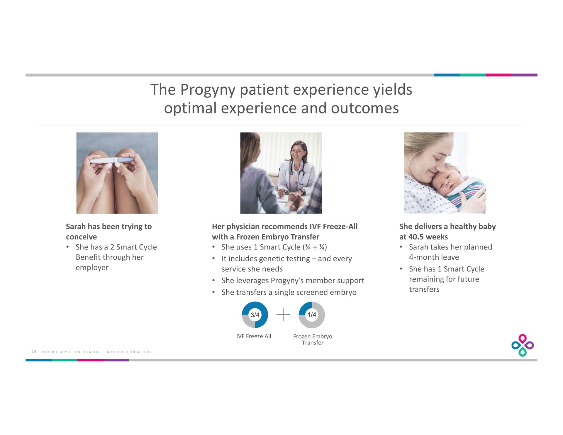 the patient experience yields optimal experience and outcomes | Progyny