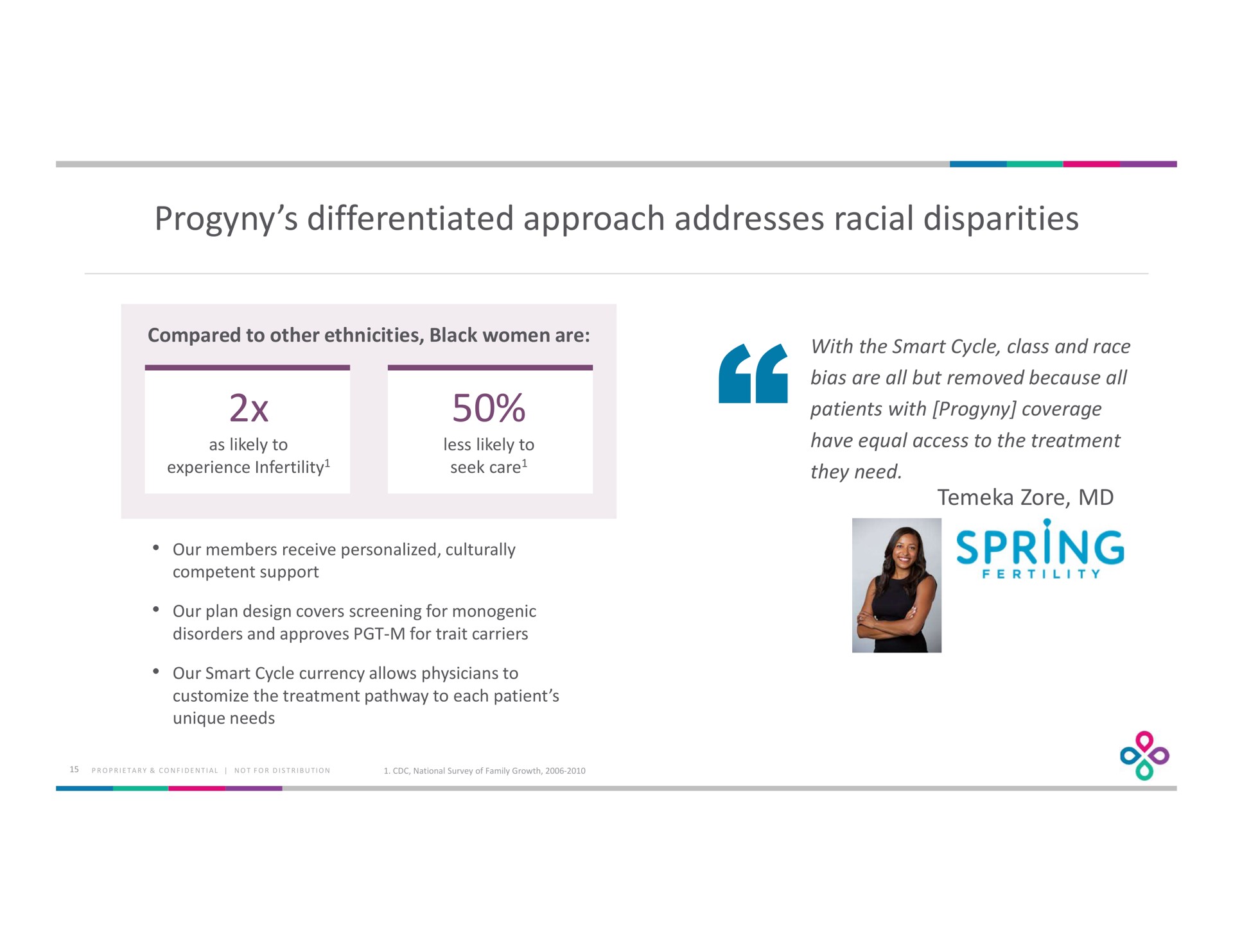 differentiated approach addresses racial disparities spring | Progyny