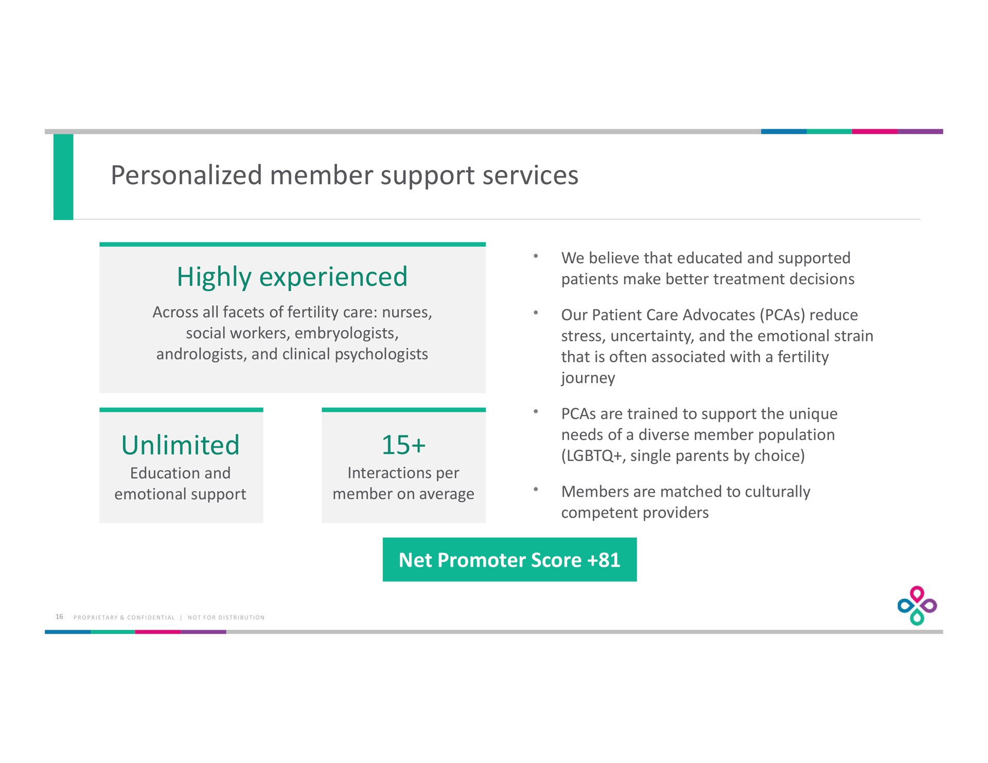 personalized member support services highly experienced unlimited | Progyny