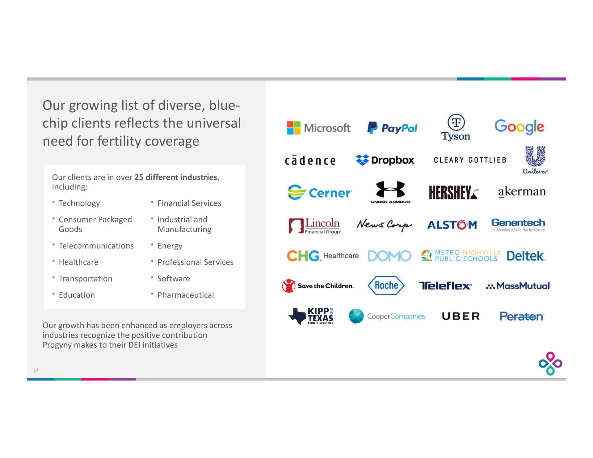 our growing list of diverse blue chip clients reflects the universal need for fertility coverage go | Progyny