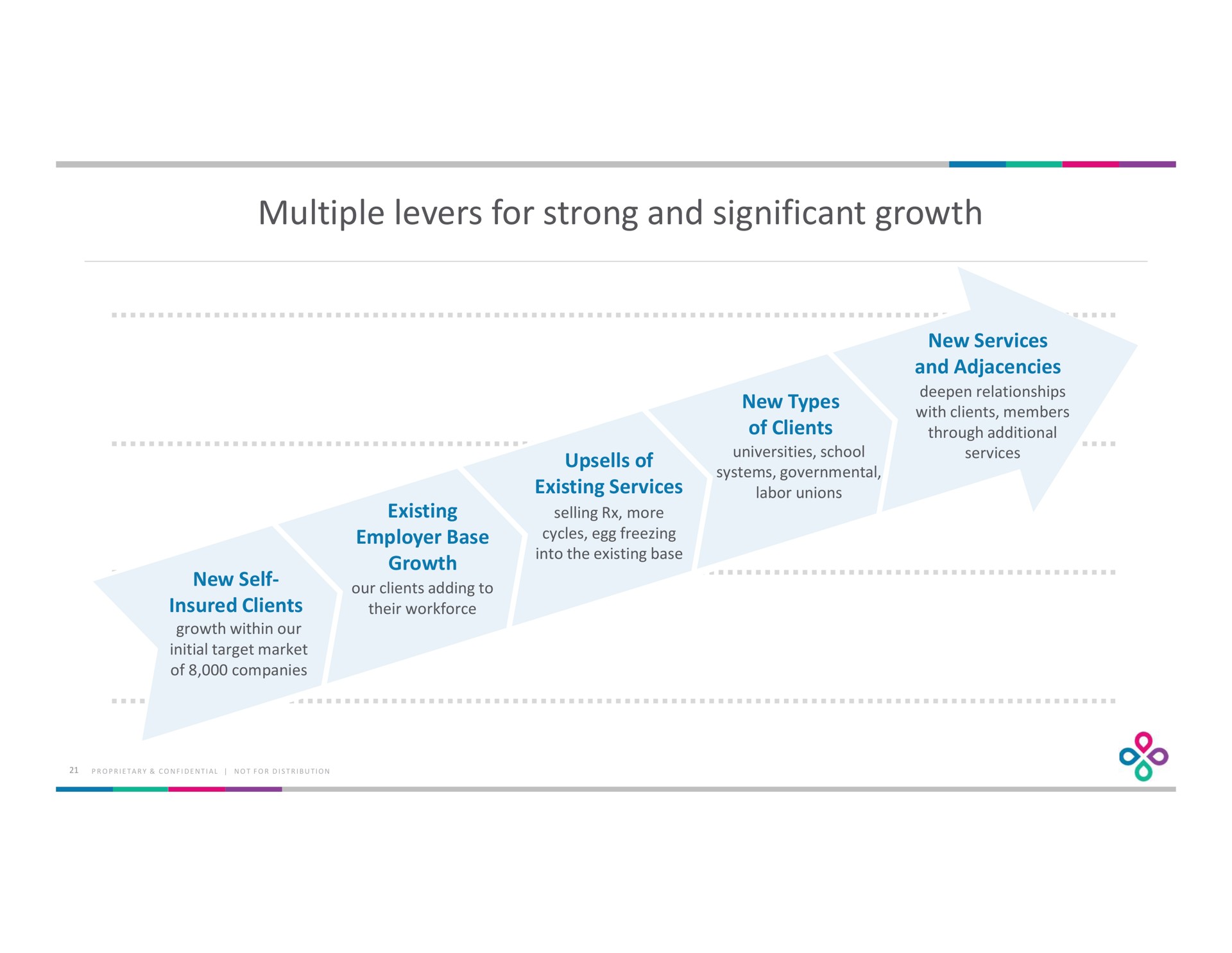 multiple levers for strong and significant growth | Progyny