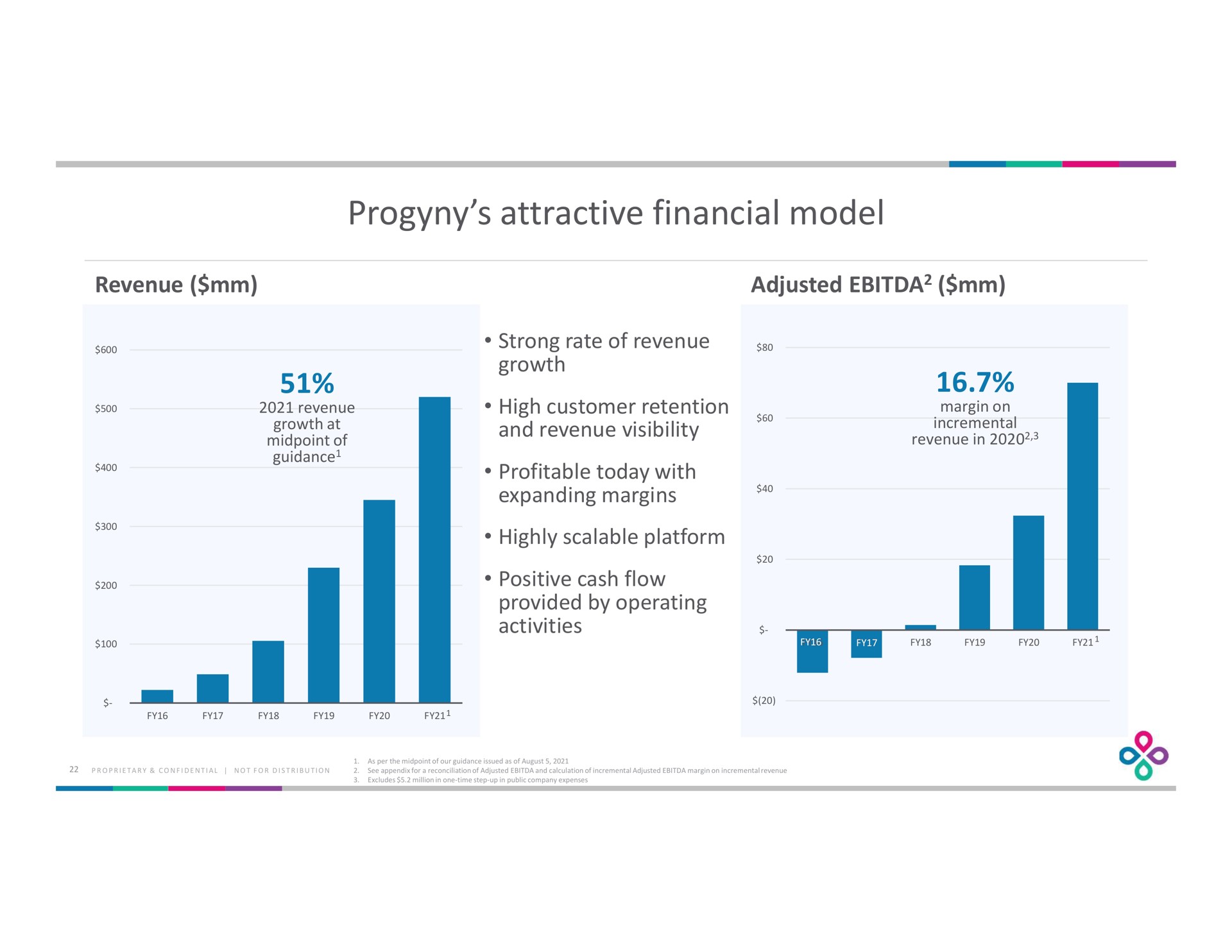attractive financial model | Progyny