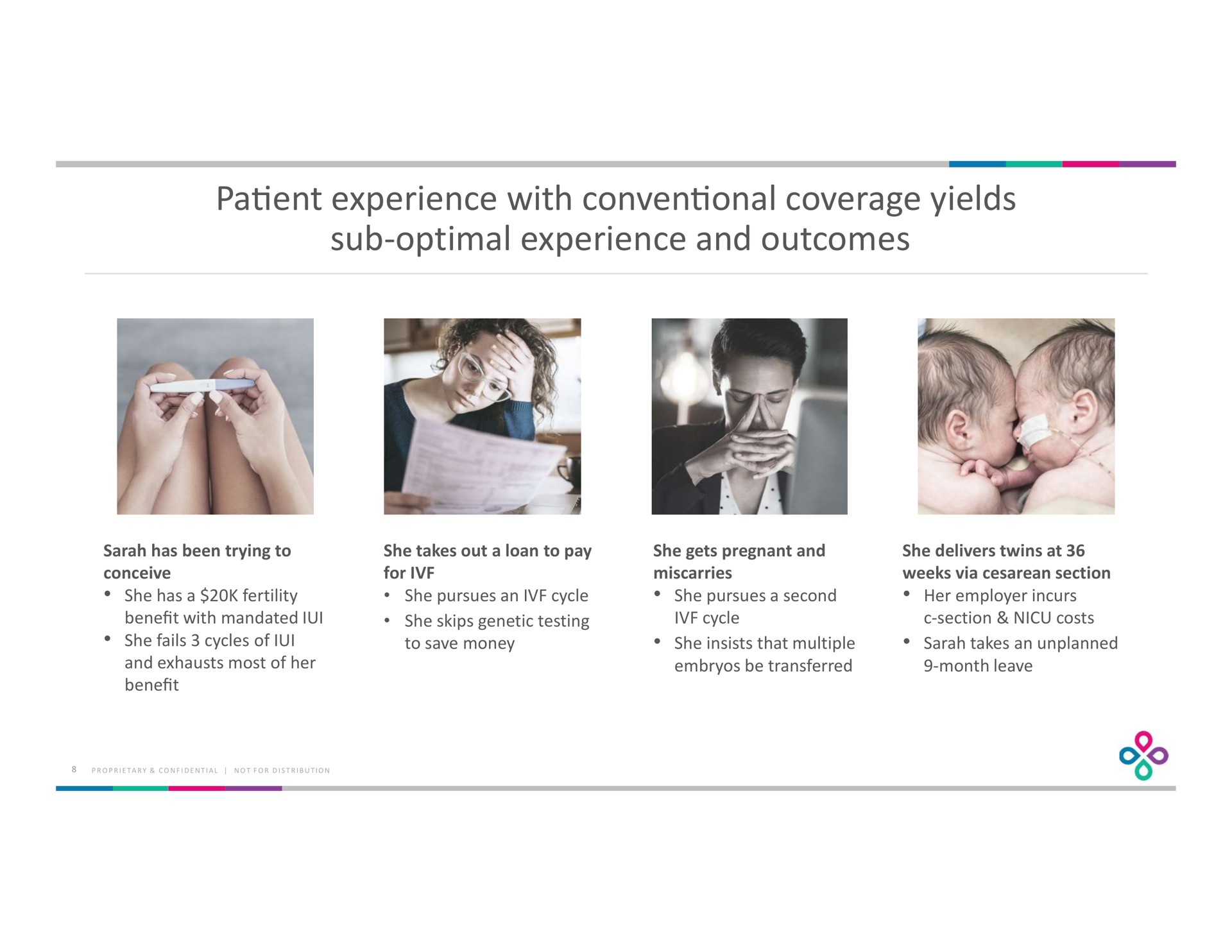 experience with coverage yields sub optimal experience and outcomes patient conventional | Progyny