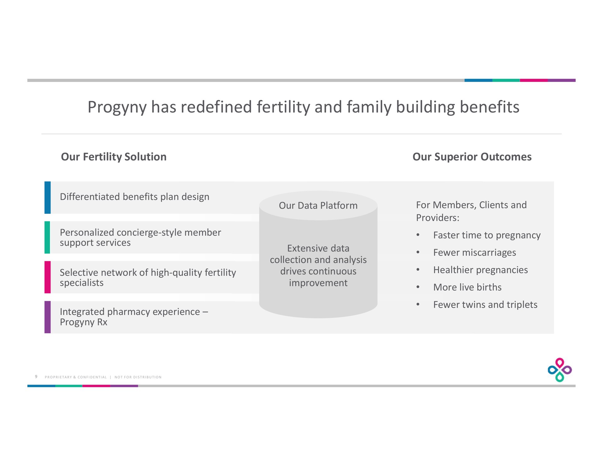 has redefined fertility and family building benefits | Progyny