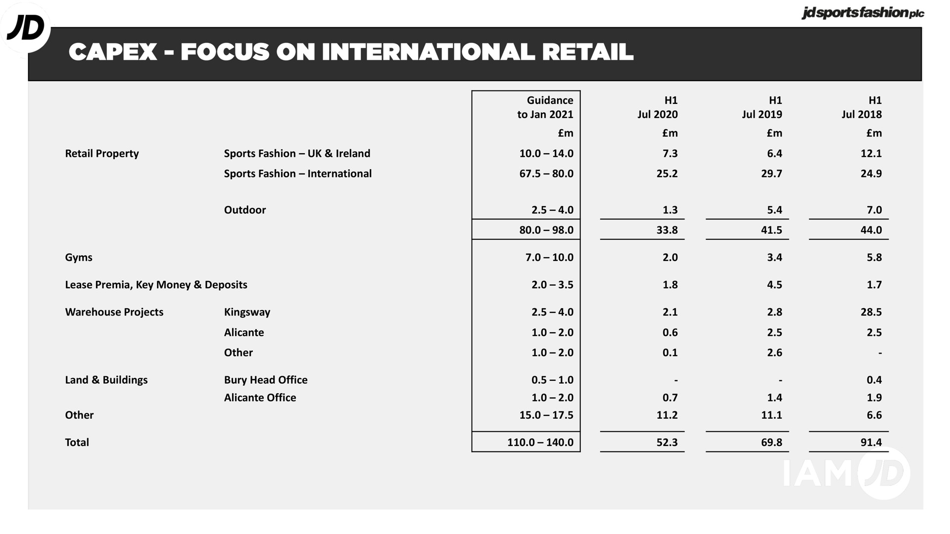 focus on international retail | JD Sports