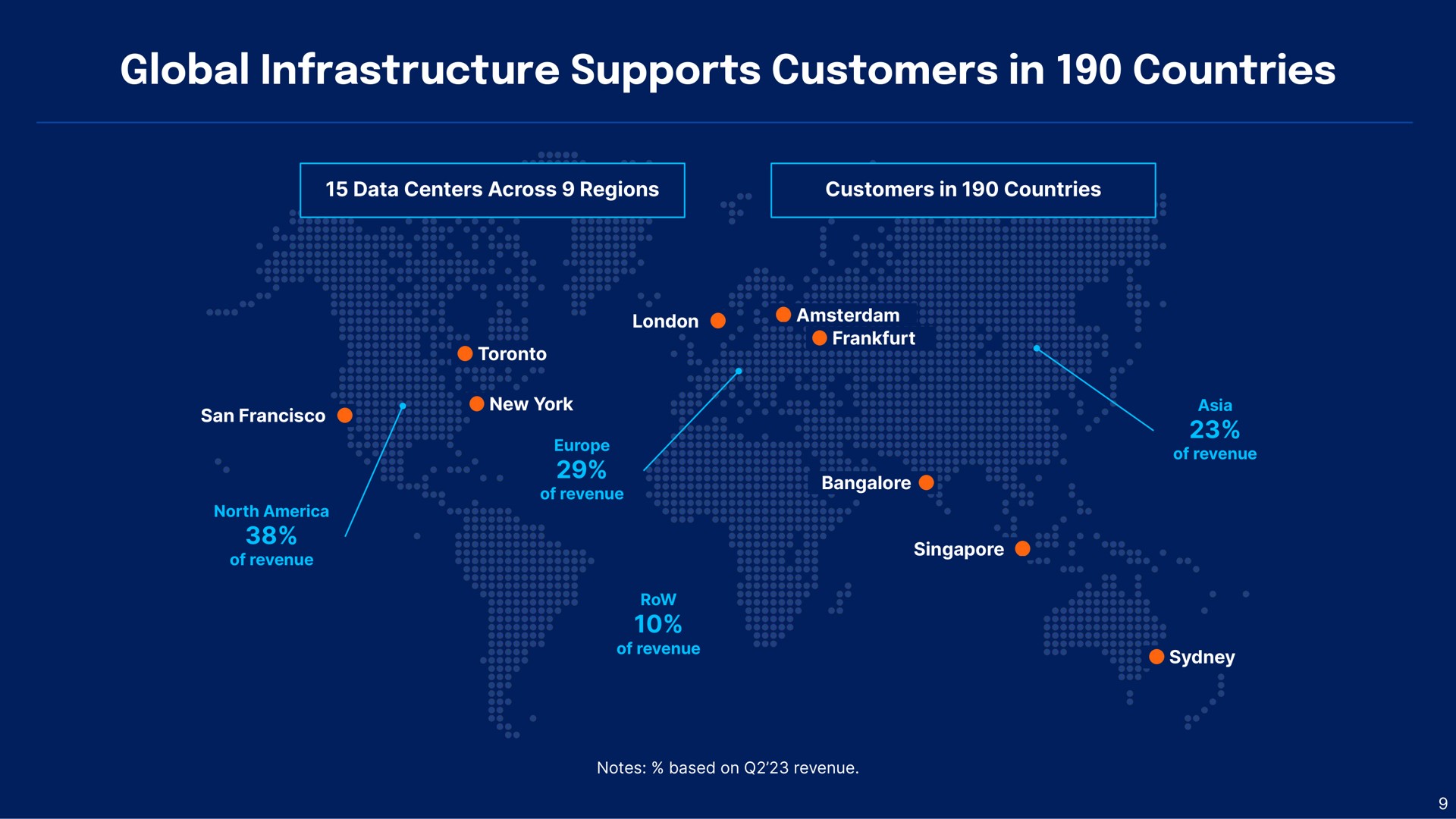 global infrastructure supports customers in countries | DigitalOcean