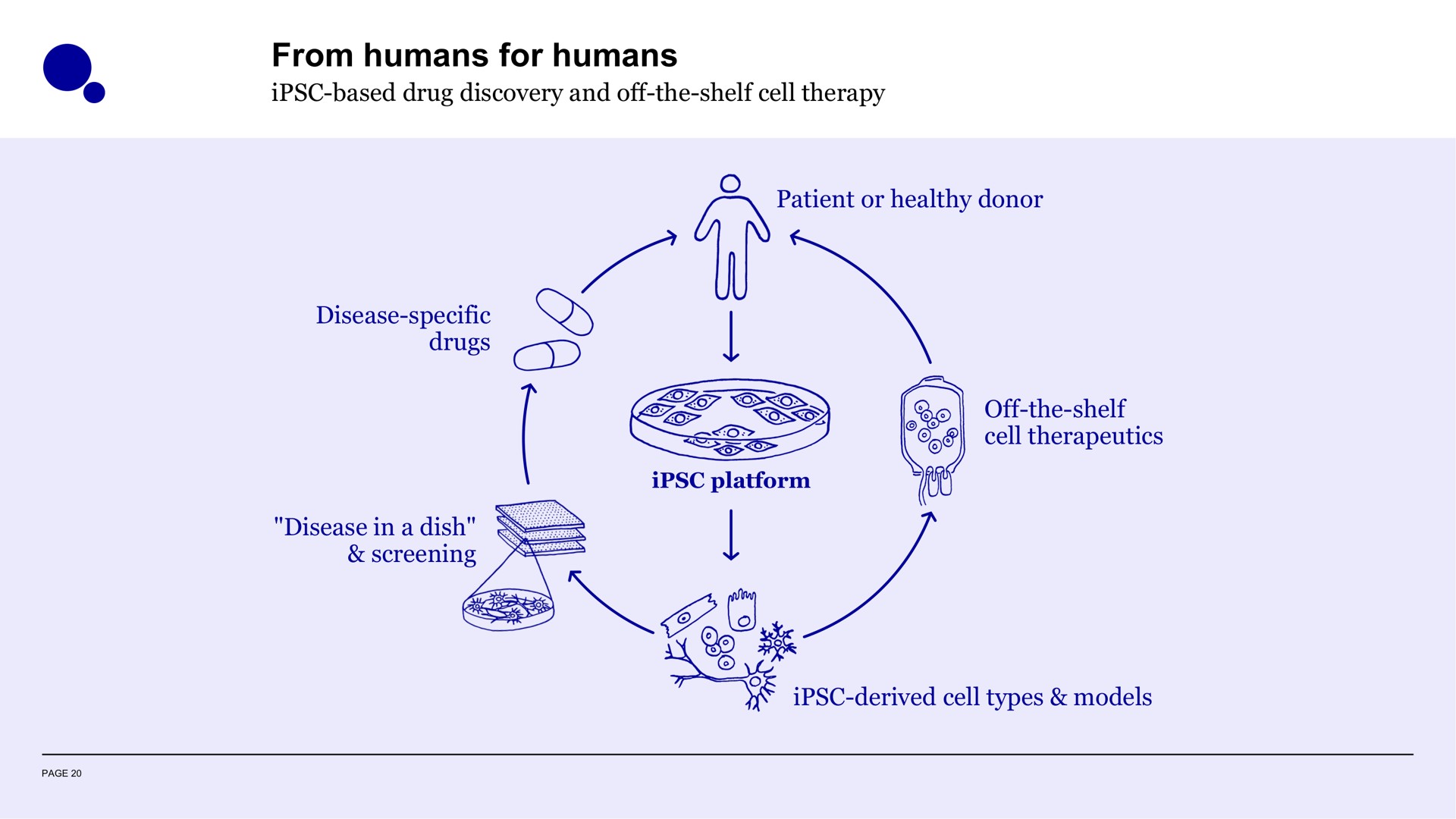 from humans for humans | Evotec