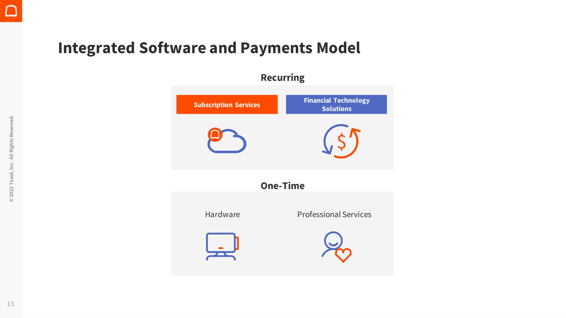 integrated and payments model sos | Toast