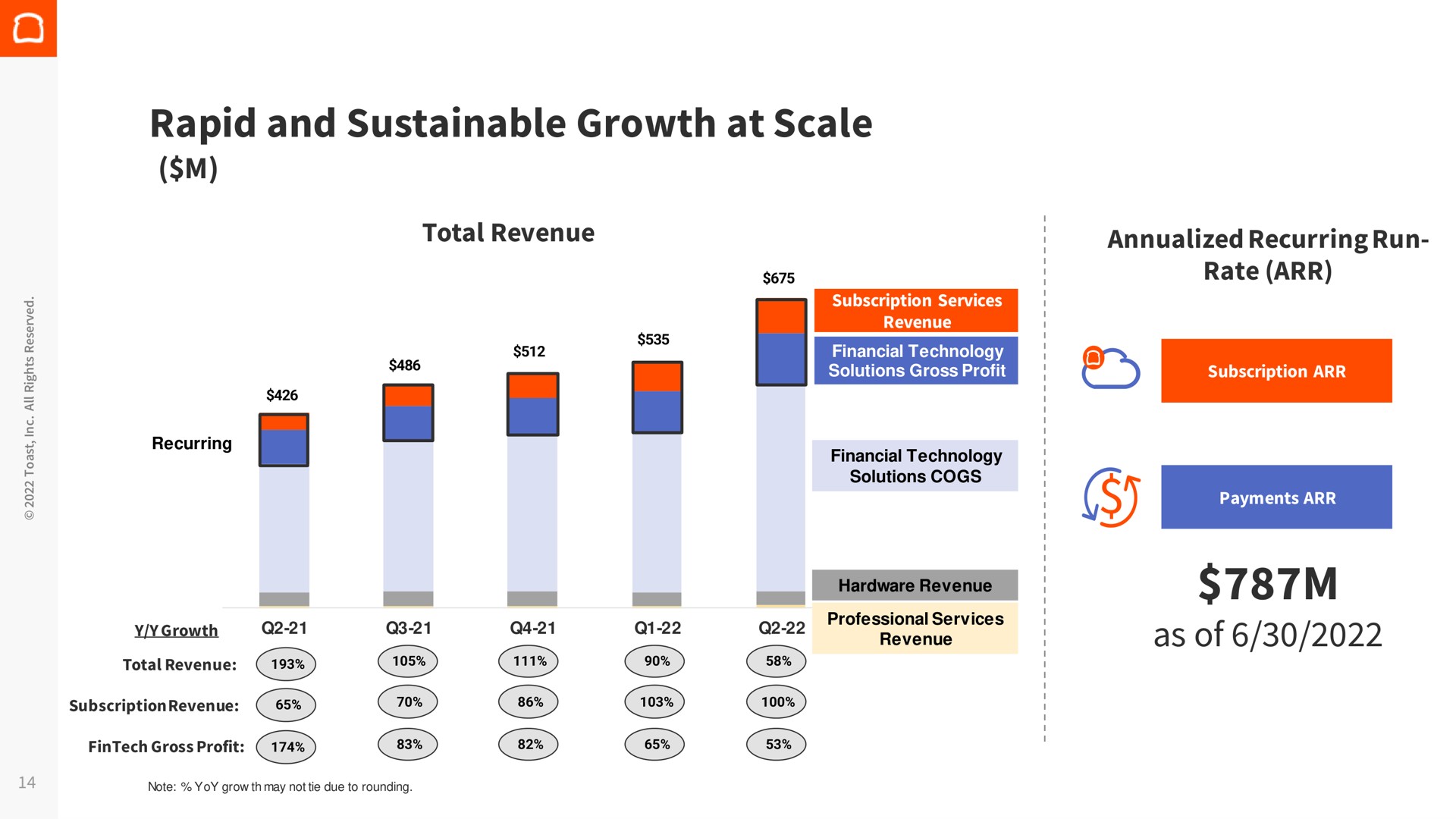 rapid and sustainable growth at scale as of | Toast