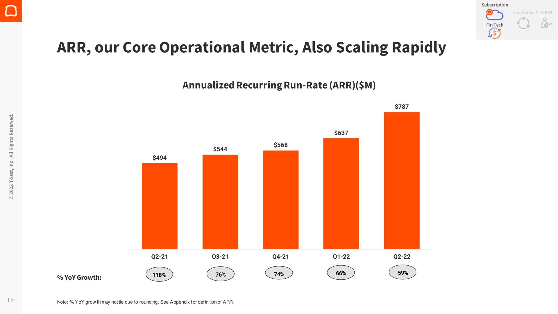 our core operational metric also scaling rapidly a | Toast