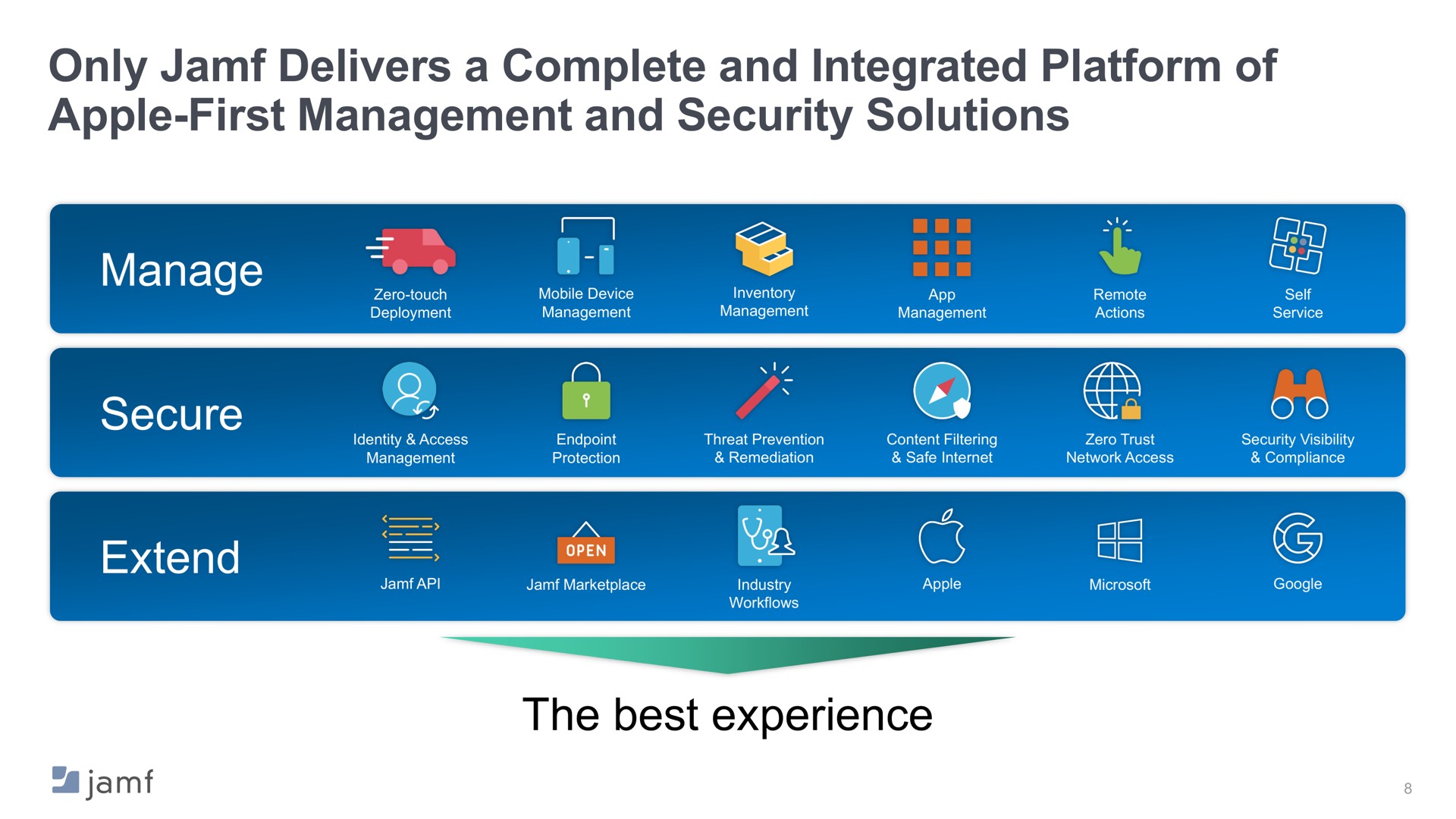 only delivers a complete and integrated platform of apple first management and security solutions manage secure extend the best experience is | Jamf