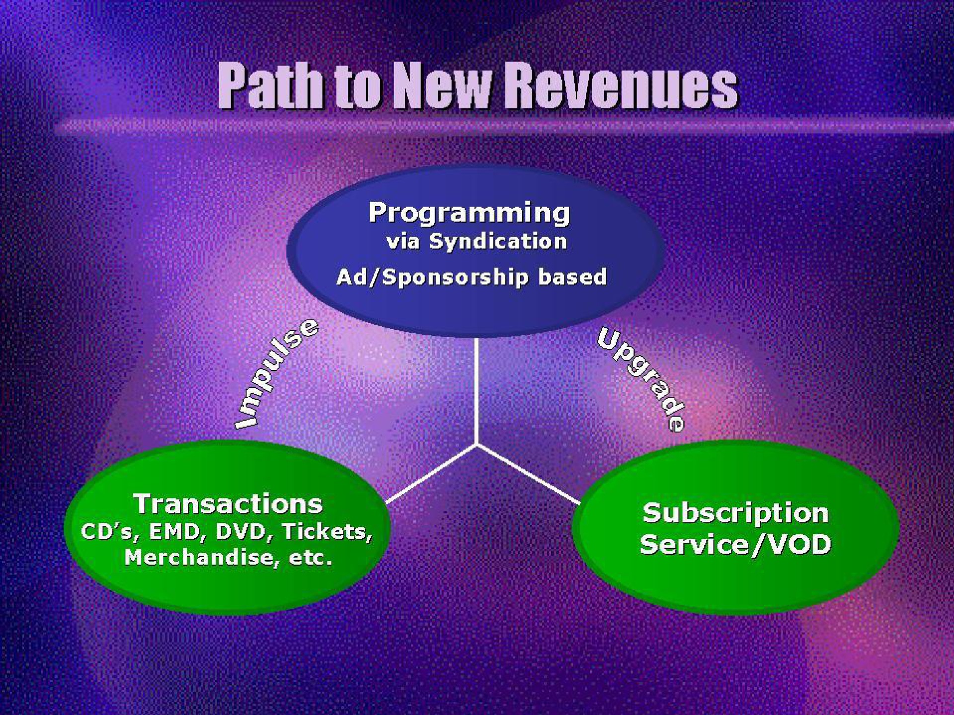 path to new revenues programming | Universal Music Group