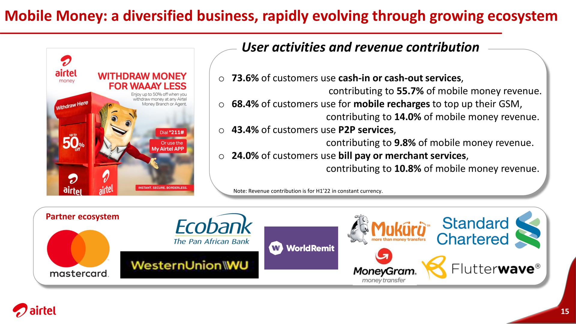 mobile money a diversified business rapidly evolving through growing ecosystem user activities and revenue contribution standard chartered | Airtel Africa
