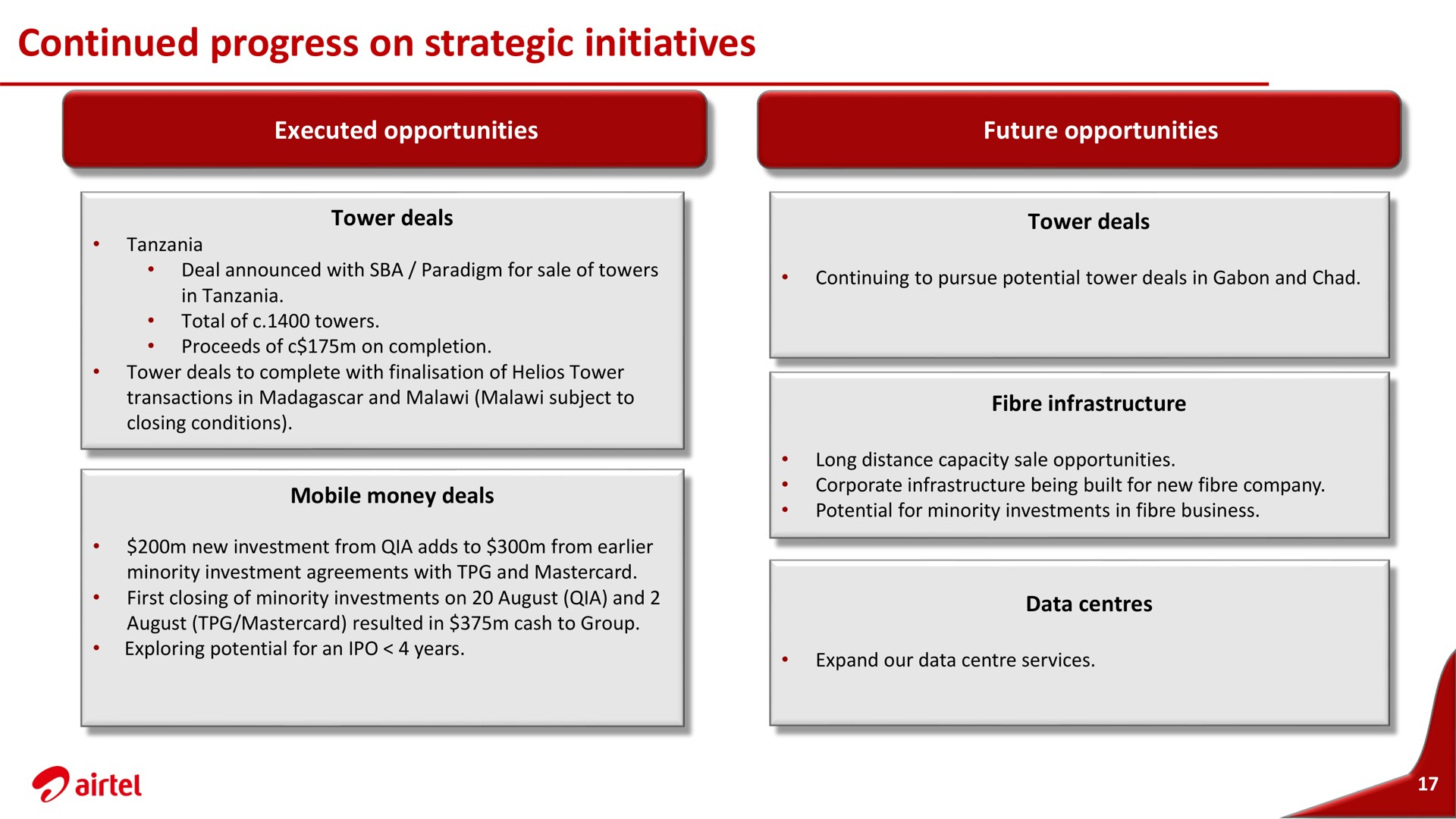 continued progress on strategic initiatives | Airtel Africa