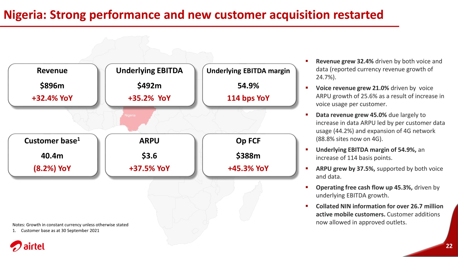 strong performance and new customer acquisition restarted yoy yoy | Airtel Africa