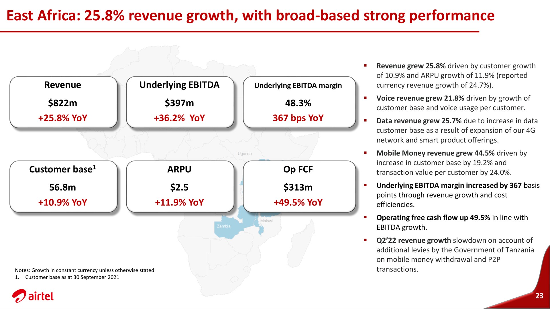 east revenue growth with broad based strong performance | Airtel Africa