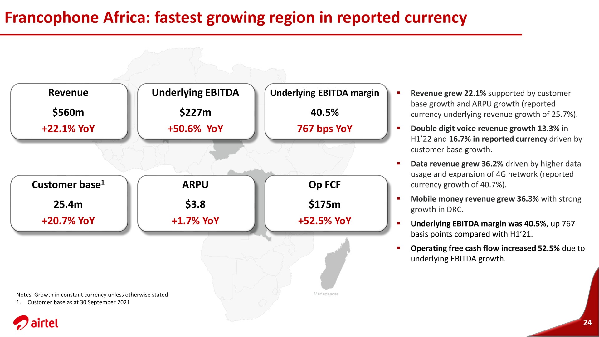 growing region in reported currency growth | Airtel Africa