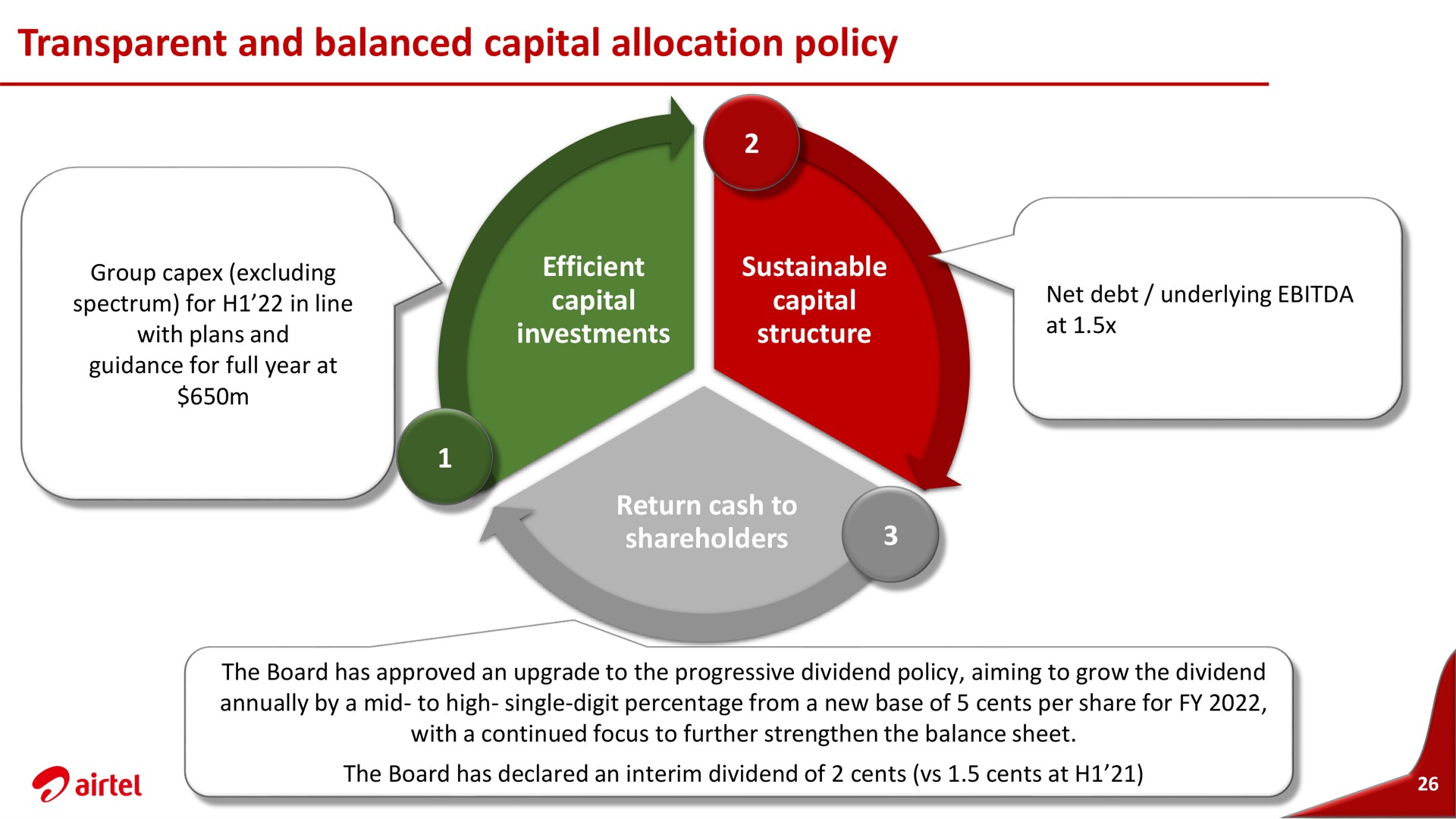 transparent and balanced capital allocation policy spectrum for in line with plans investments structure net debt underlying at | Airtel Africa
