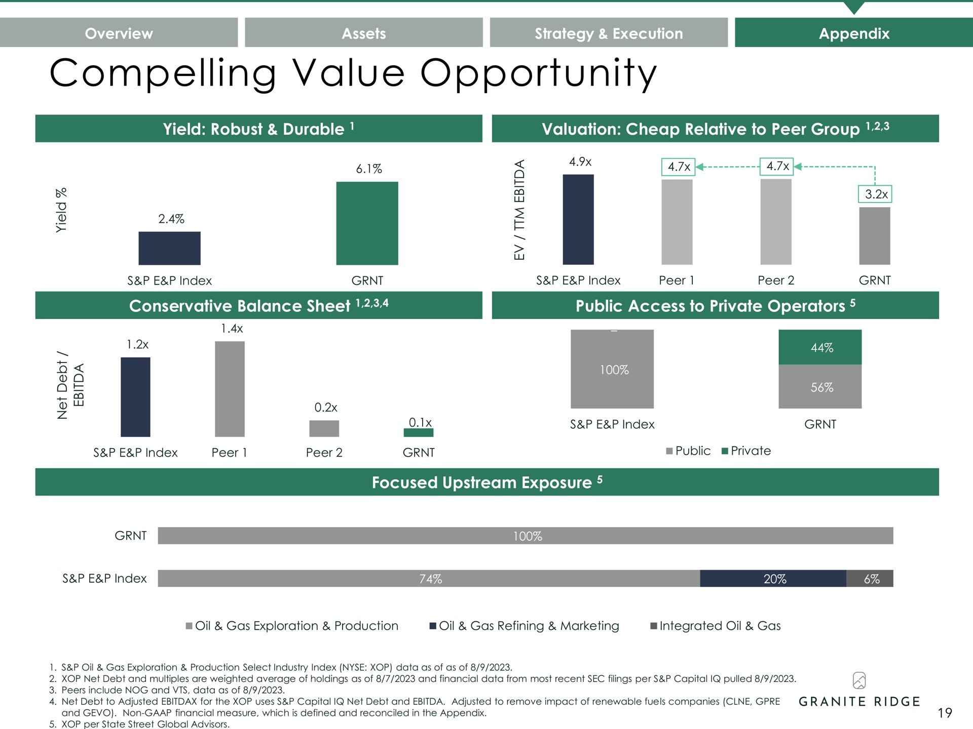 compelling value opportunity | Granite Ridge