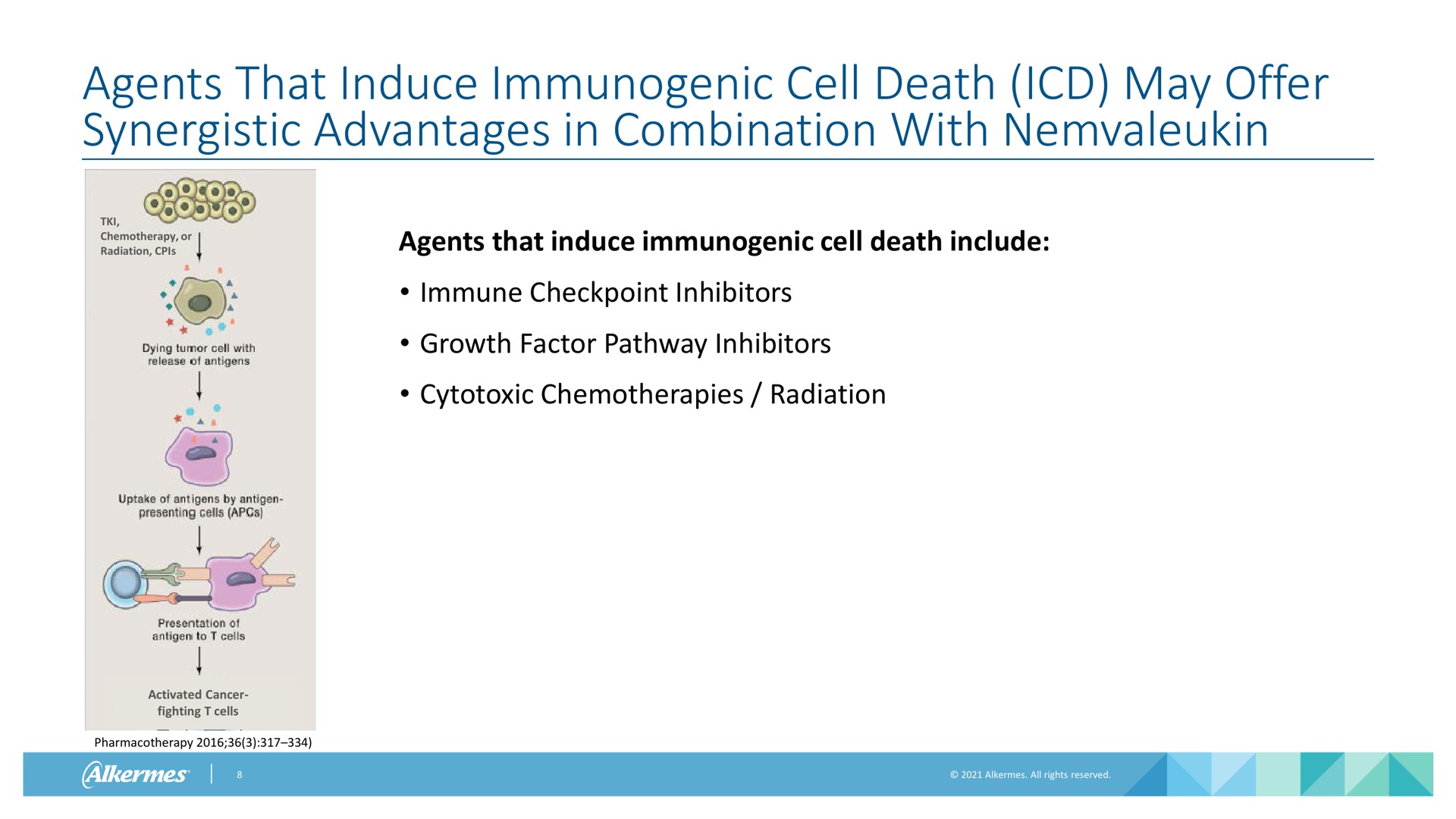 agents that induce immunogenic cell death may offer synergistic advantages in combination with chemotherapy or radiation agents that induce immunogenic cell death include immune inhibitors growth factor pathway inhibitors cytotoxic chemotherapies radiation activated cancer fighting cells pharmacotherapy | Alkermes
