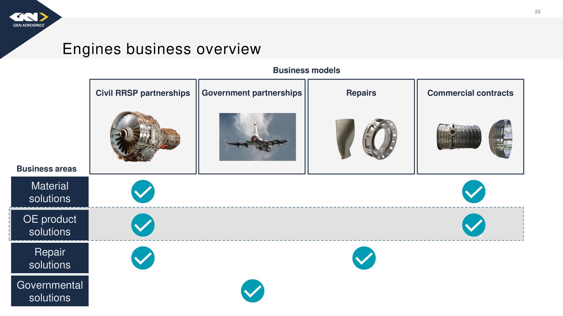 engines business overview | Melrose