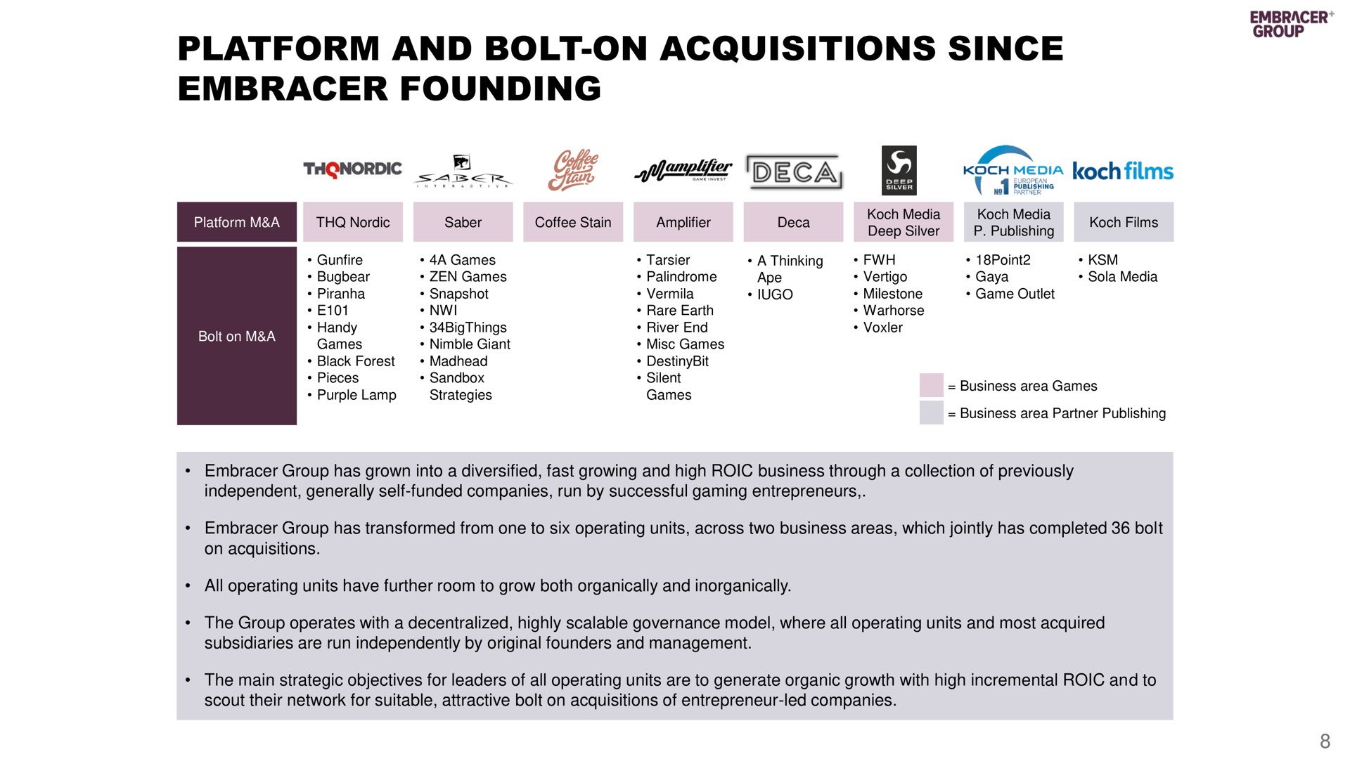 platform and bolt on acquisitions since embracer founding | Embracer Group