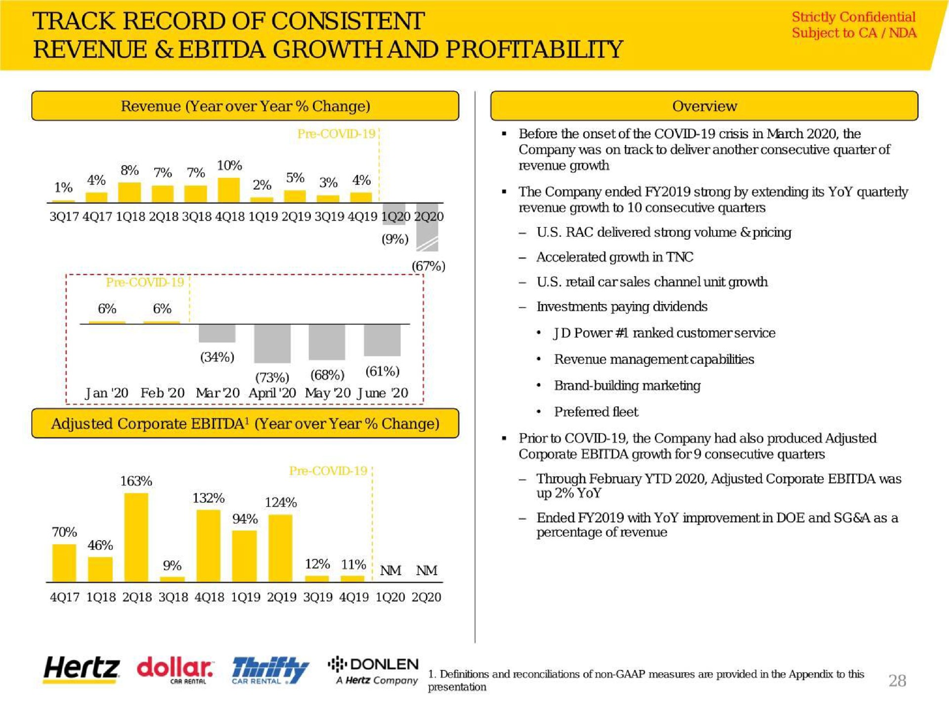 track record of consistent revenue growth and profitability | Hertz