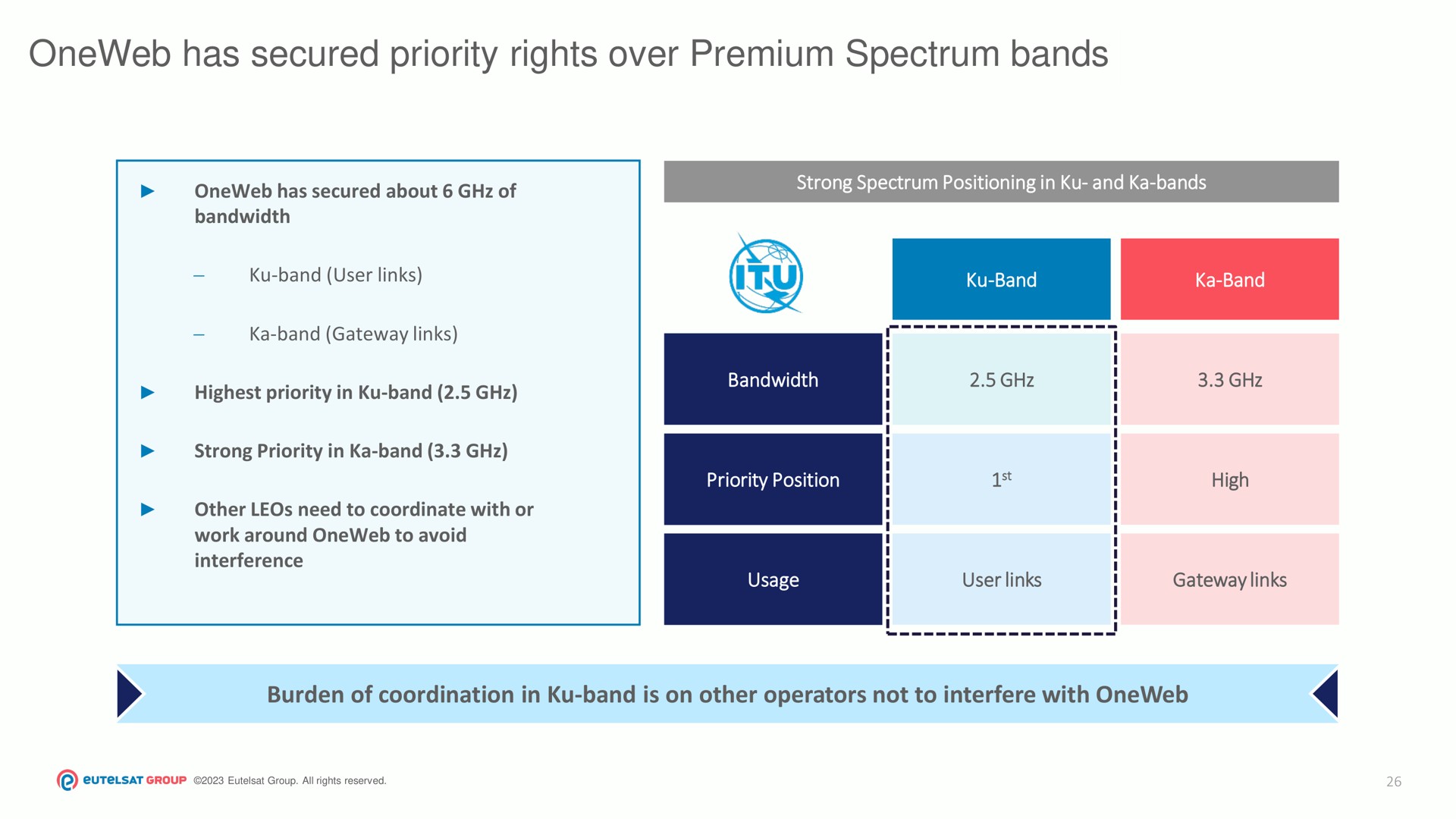 has secured priority rights over premium spectrum bands | Eutelsat