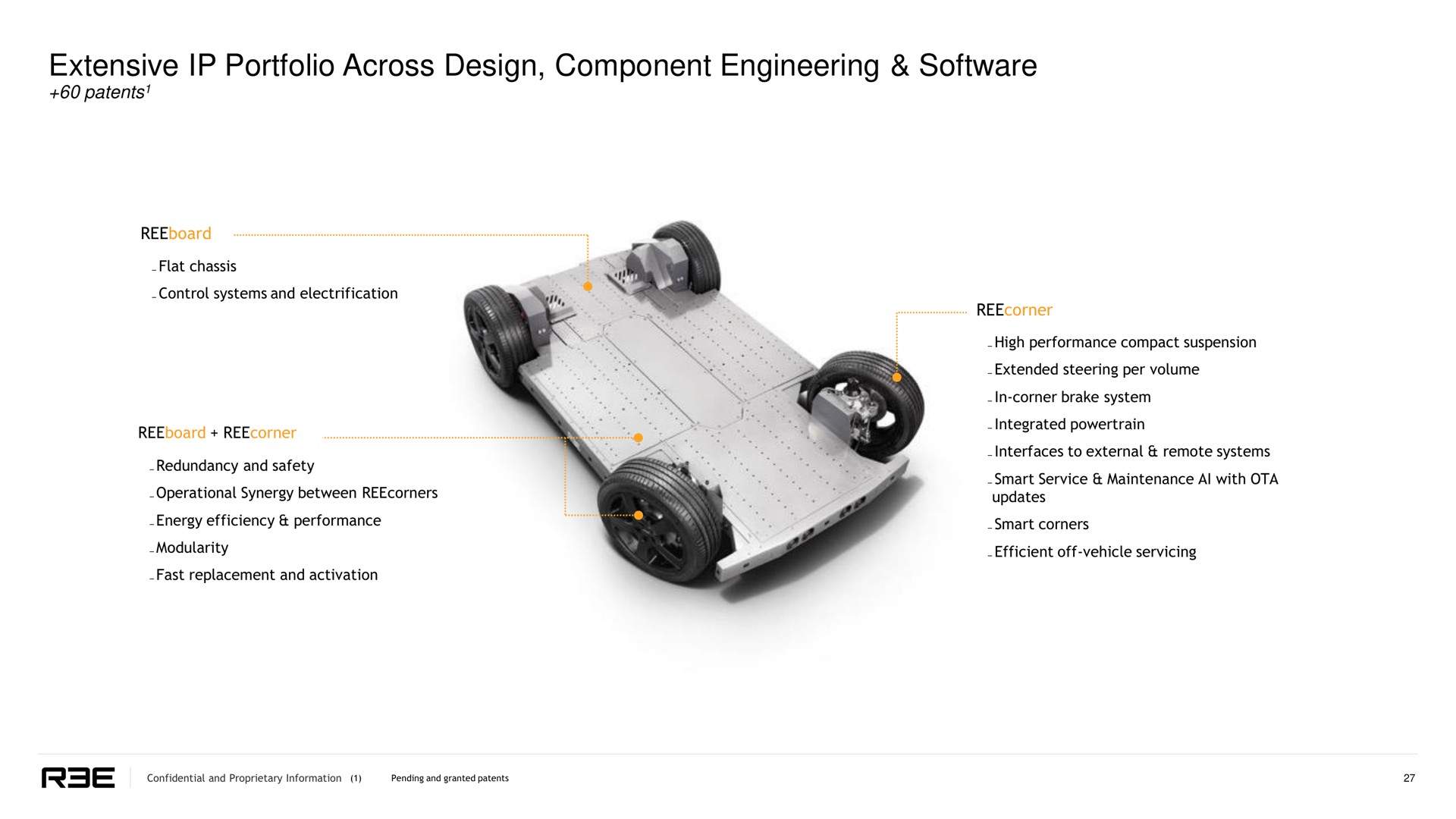 extensive portfolio across design component engineering | REE