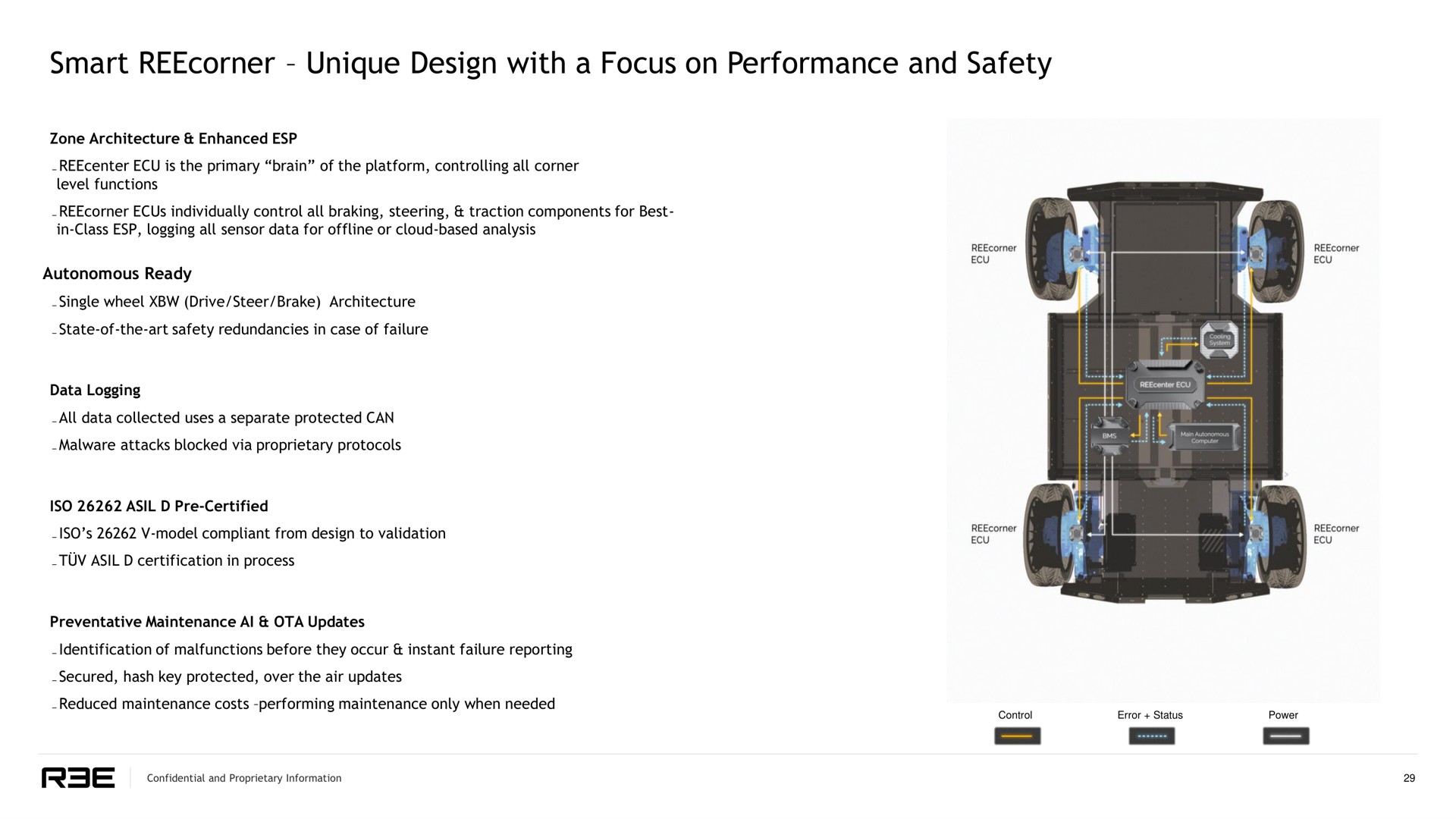smart unique design with a focus on performance and safety | REE