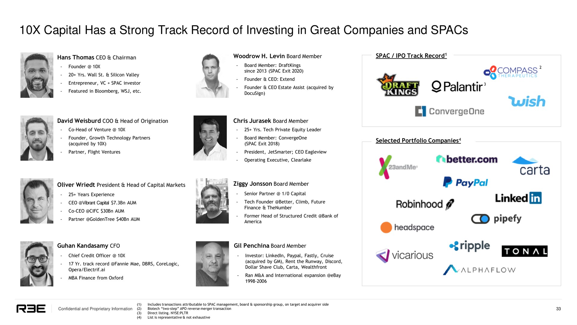 capital has a strong track record of investing in great companies and compass better linked vicarious | REE