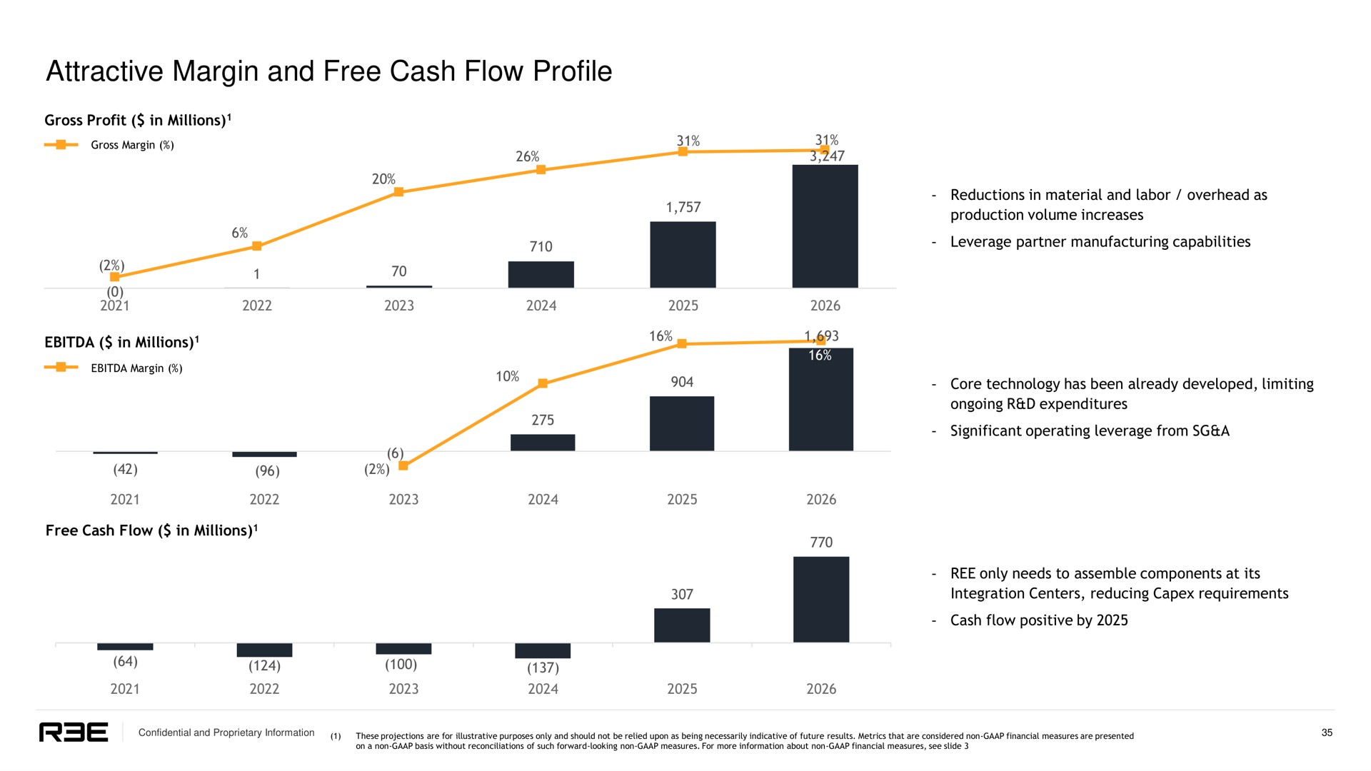 attractive margin and free cash flow profile | REE