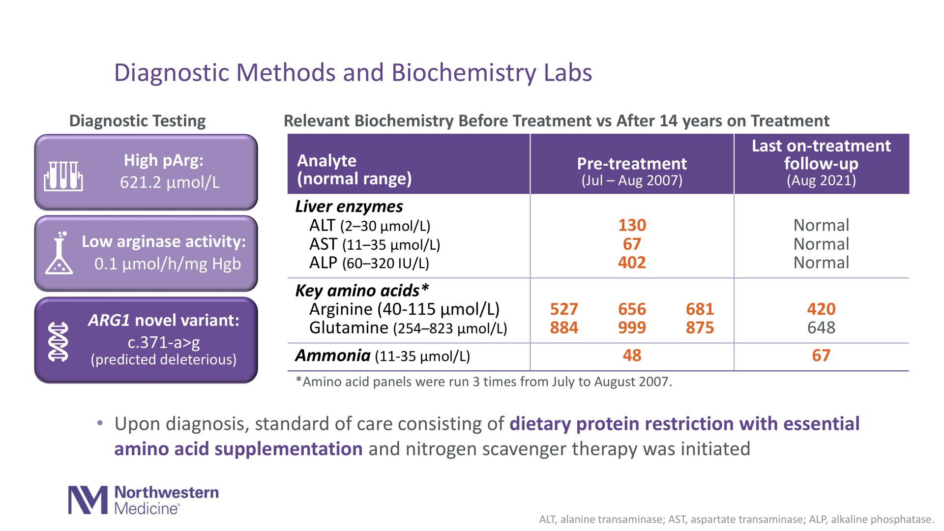 diagnostic methods and biochemistry labs ate glutamine | Aeglea BioTherapeutics