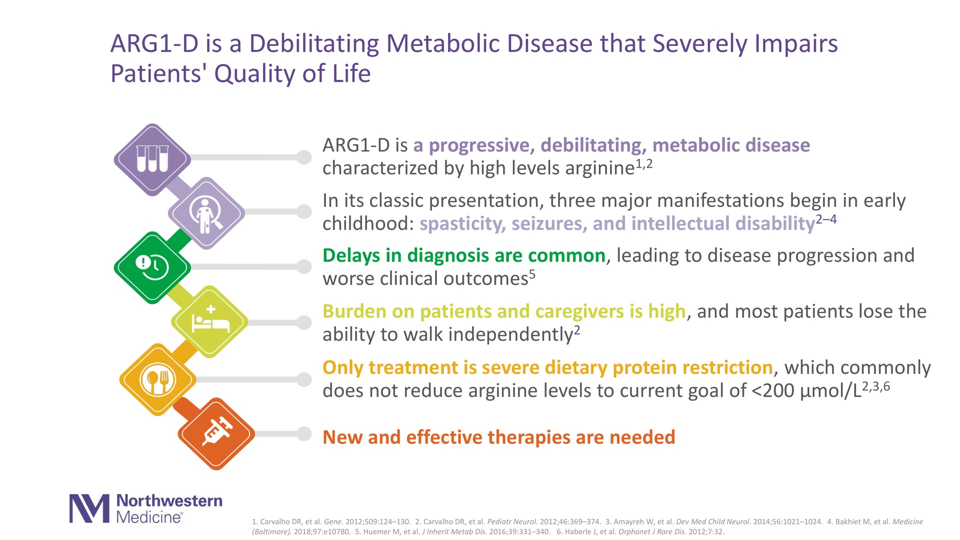 is a debilitating metabolic disease that severely impairs patients quality of life | Aeglea BioTherapeutics