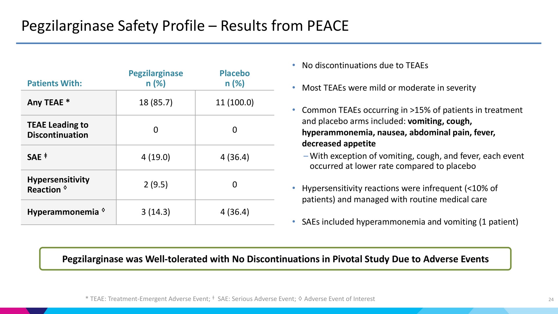 safety profile results from peace | Aeglea BioTherapeutics