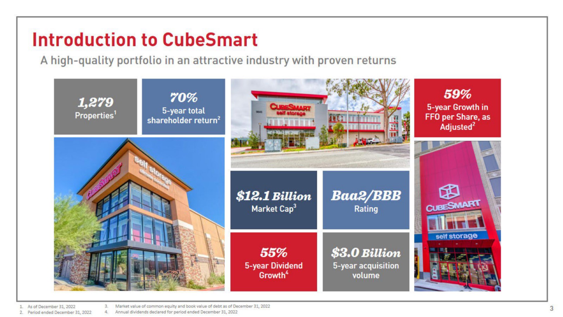 introduction to billion baa | CubeSmart