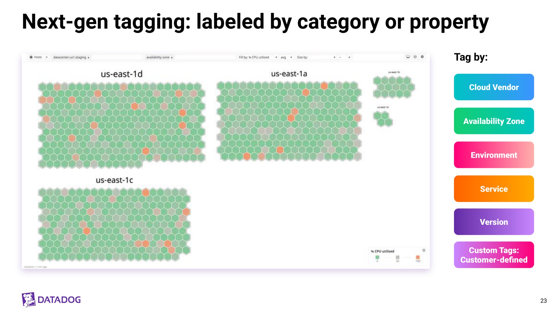 next gen tagging labeled by category or property see | Datadog