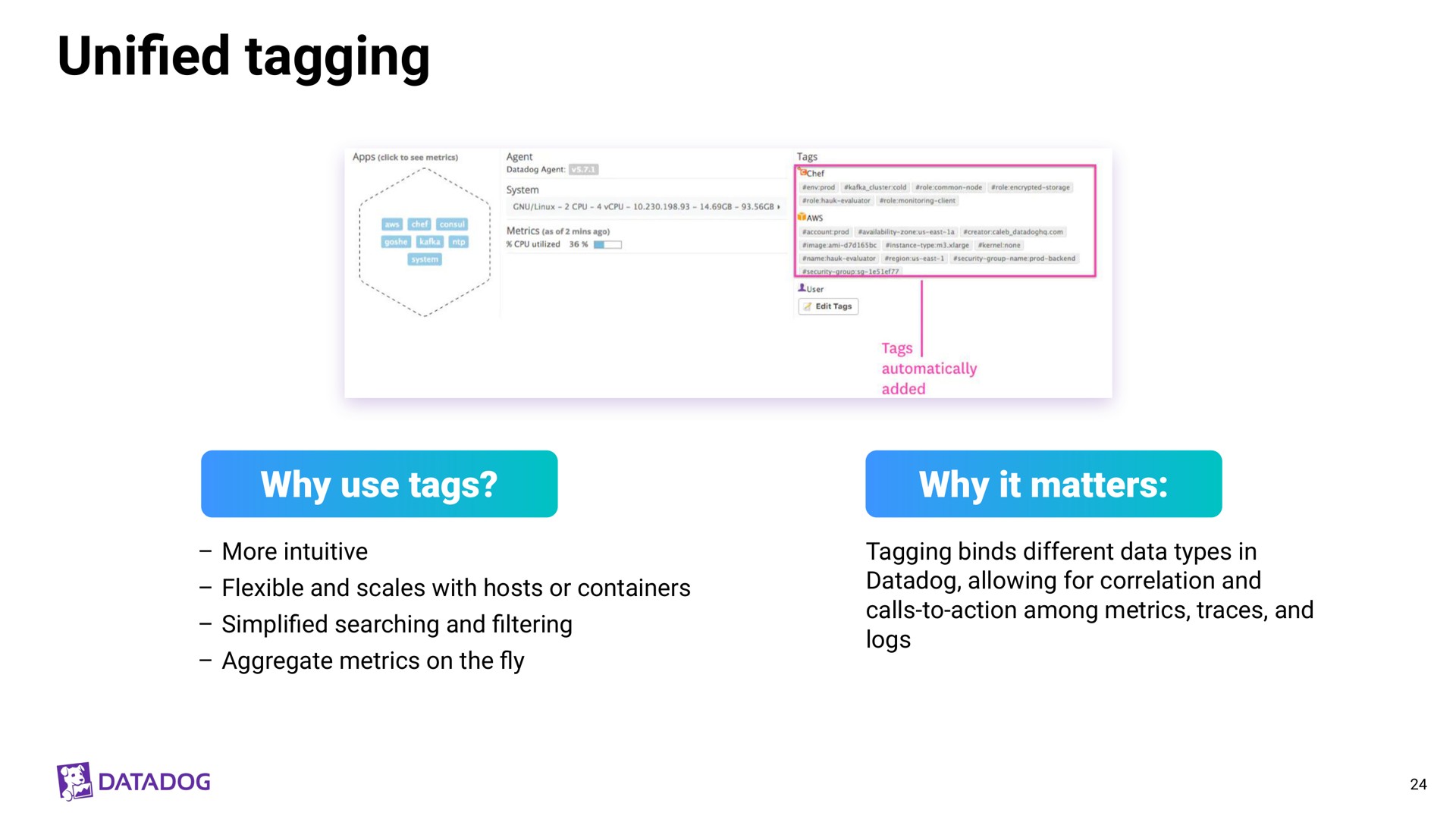 tagging unified | Datadog