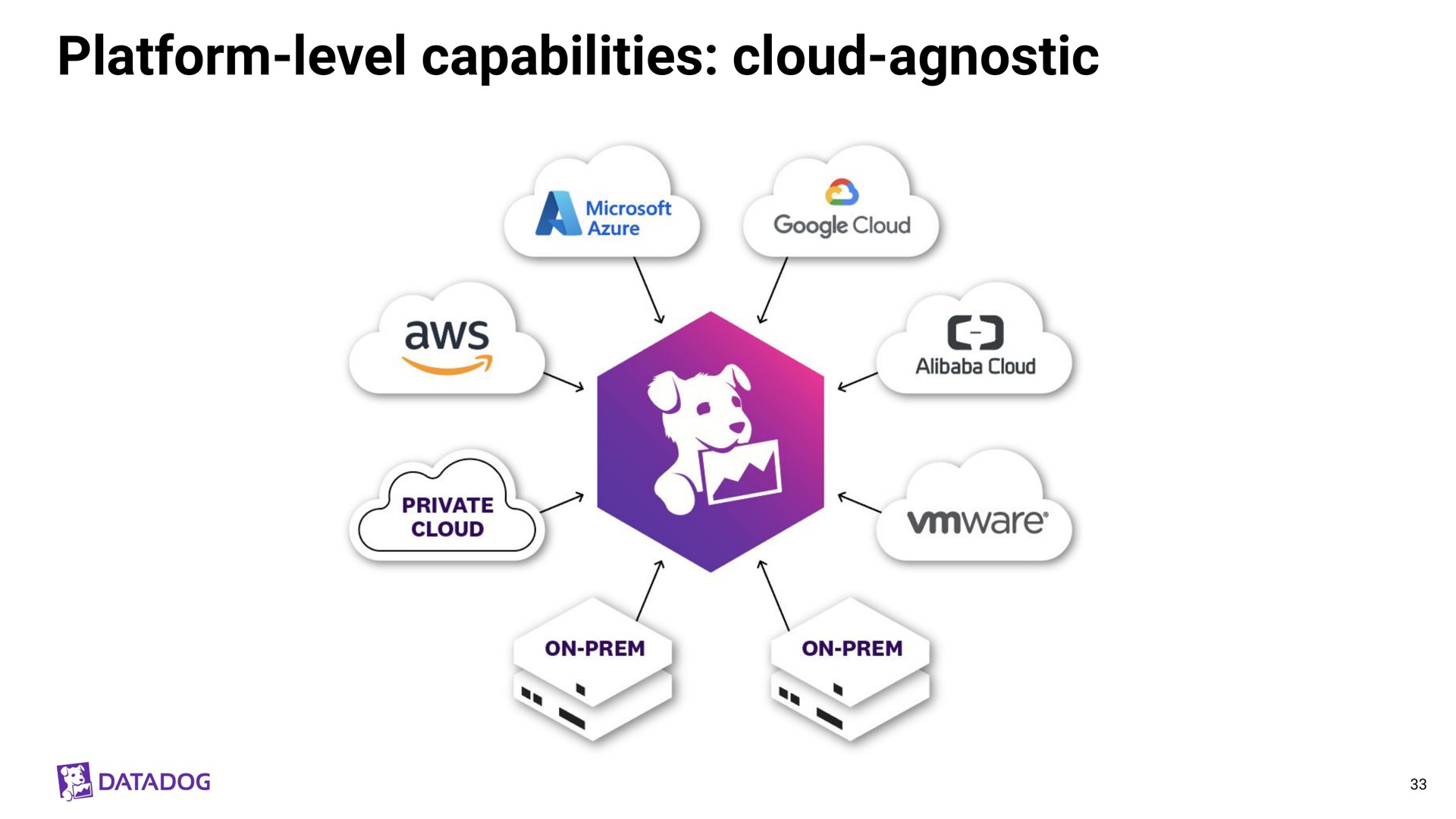 platform level capabilities cloud agnostic | Datadog