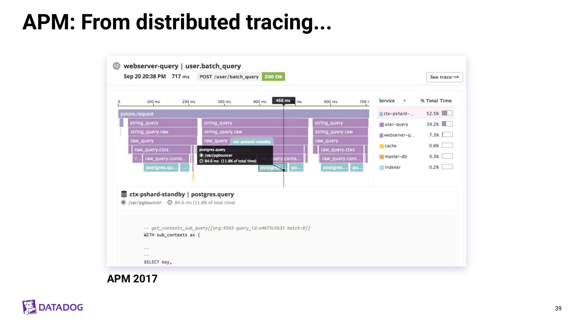 from distributed tracing | Datadog