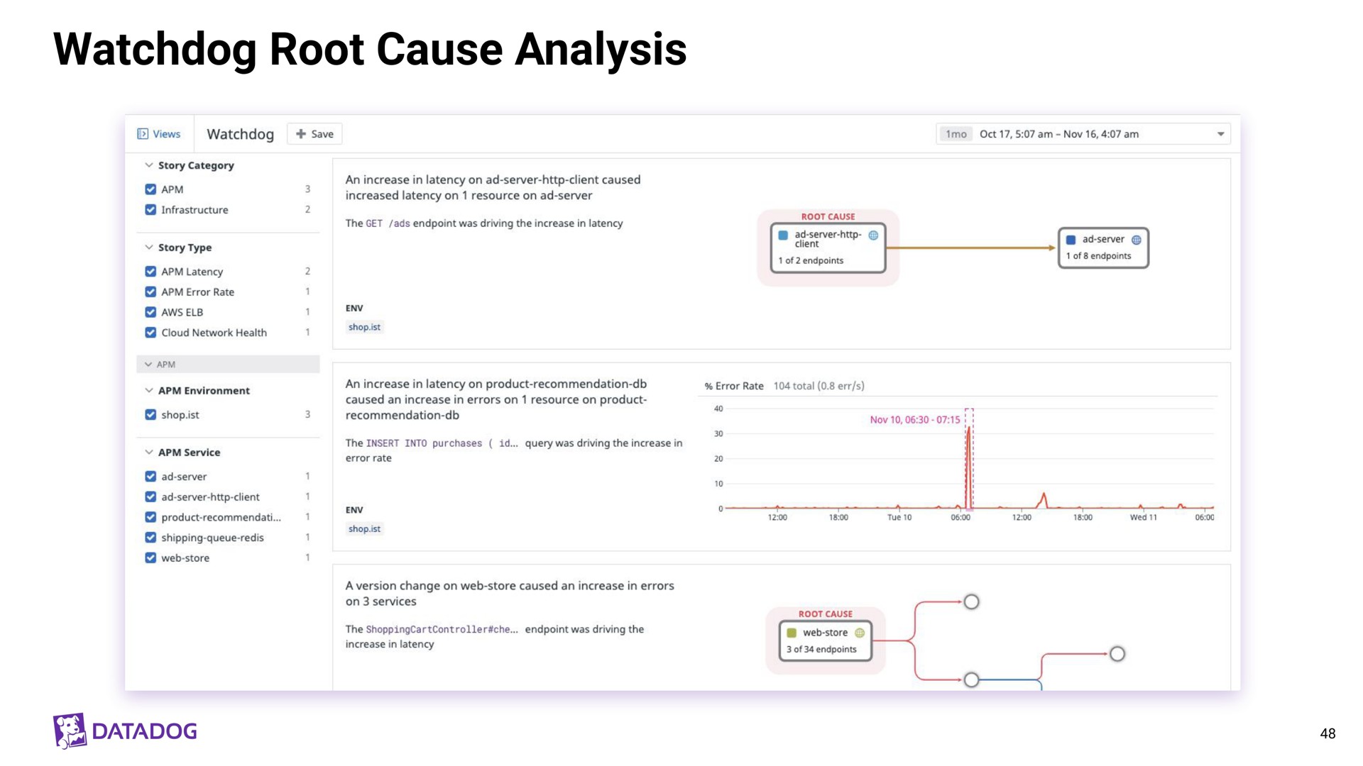 watchdog root cause analysis | Datadog