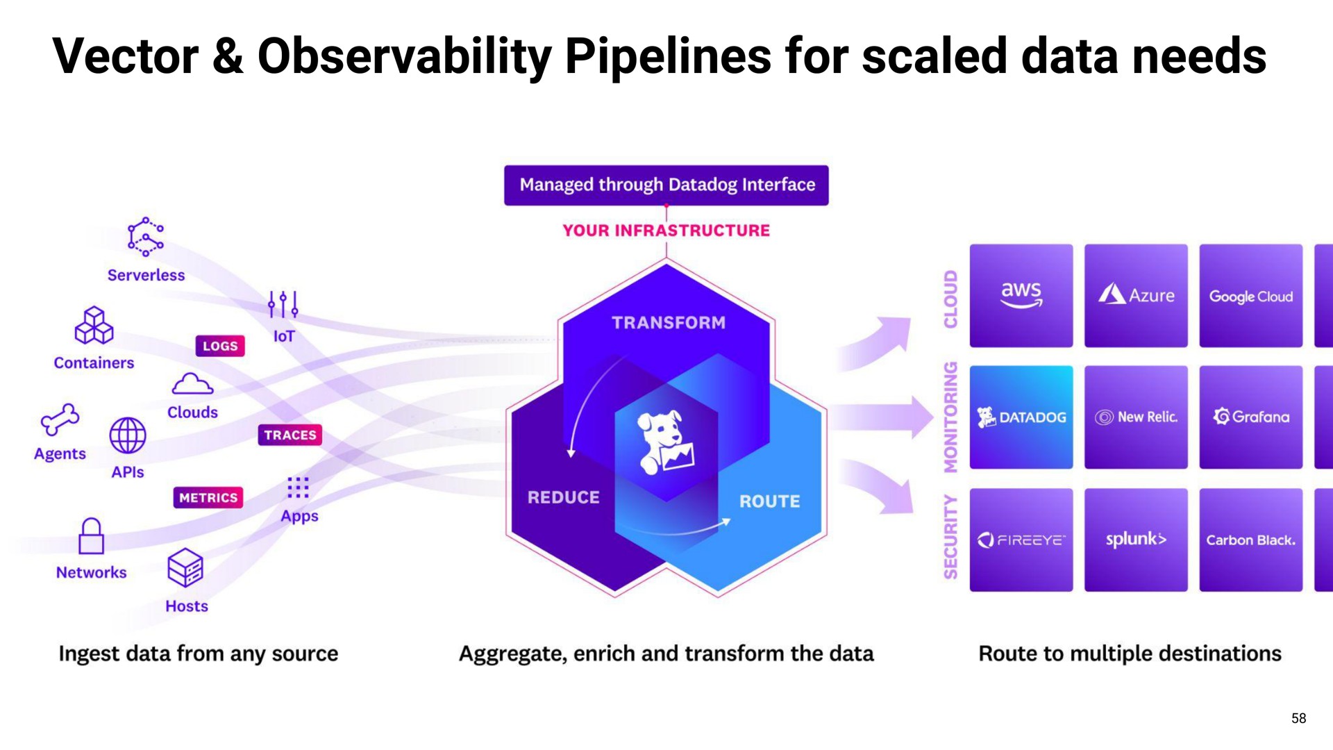 vector observability pipelines for scaled data needs | Datadog