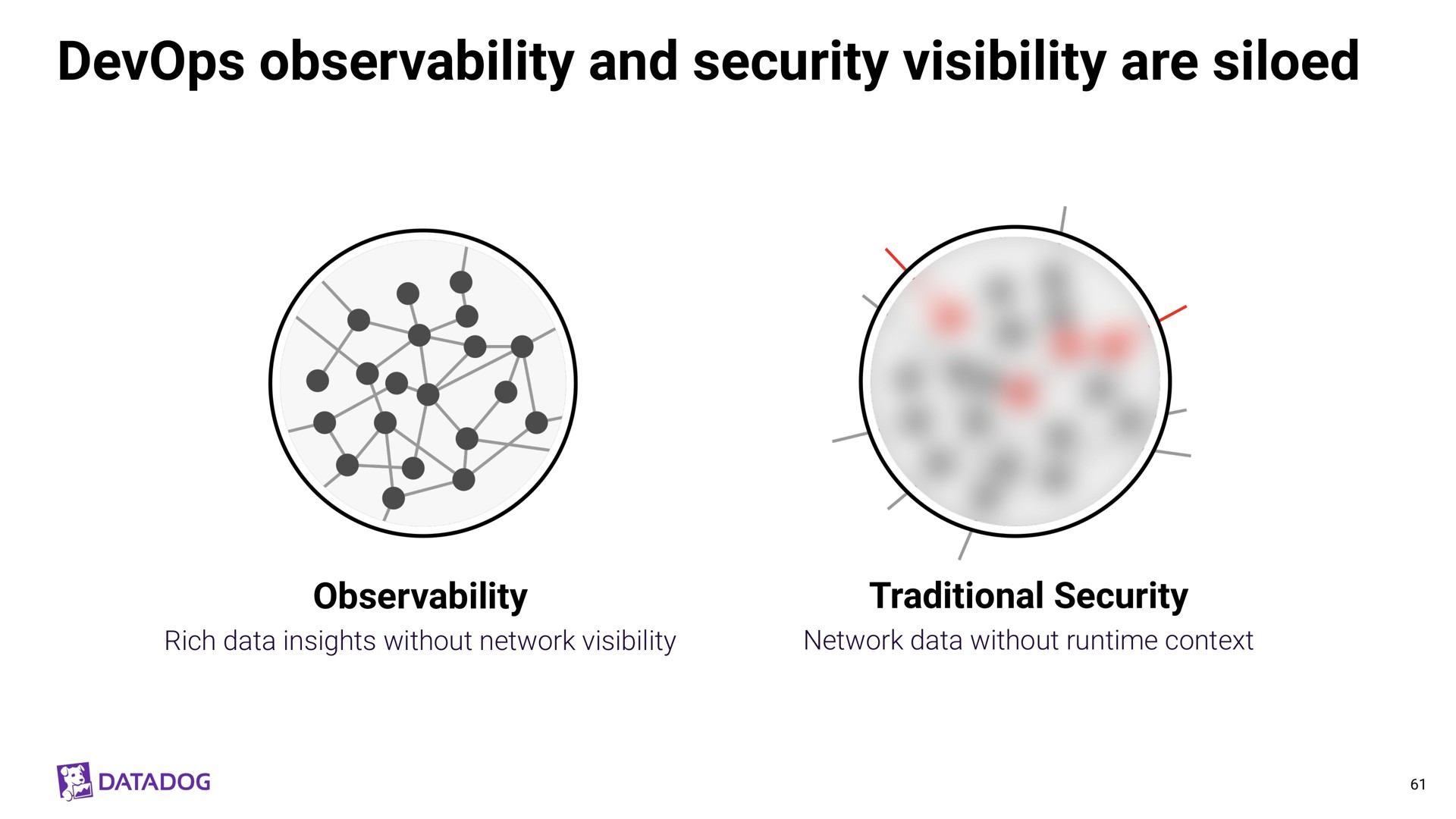 observability and security visibility are | Datadog