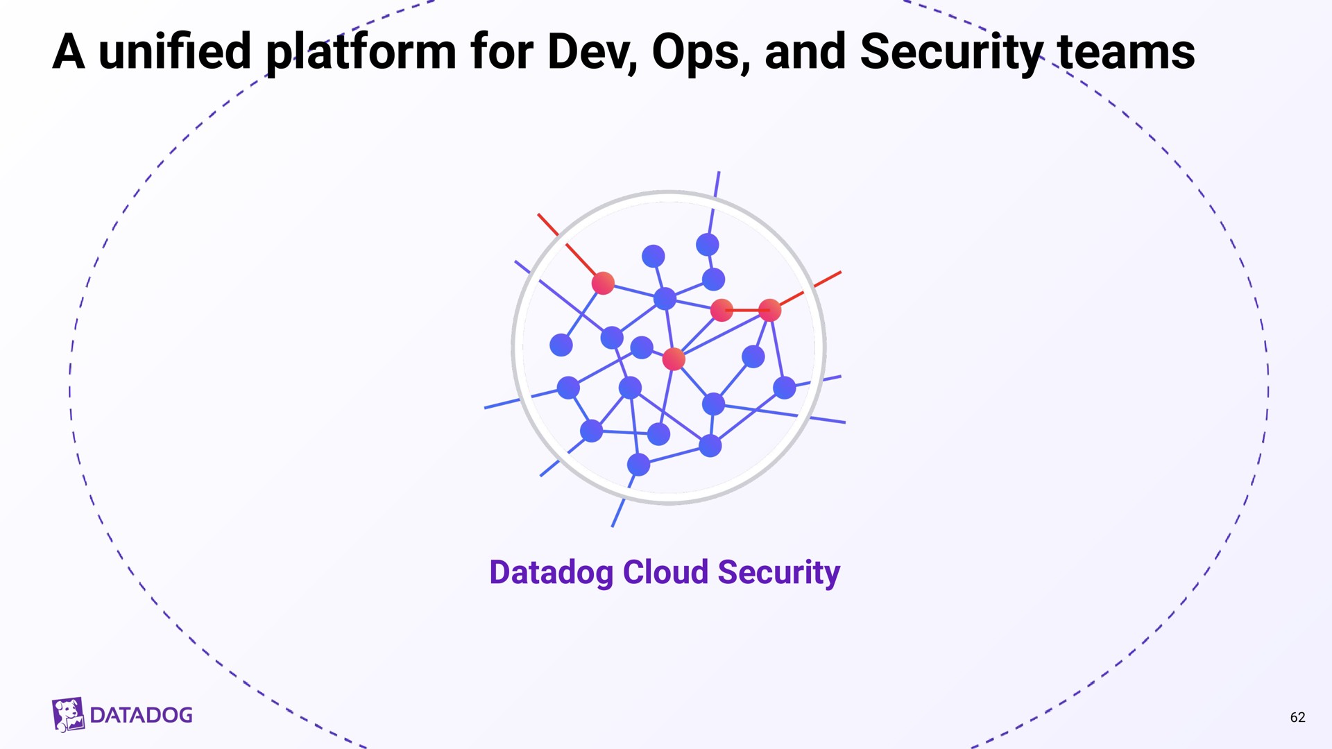 a platform for dev and security teams unified | Datadog