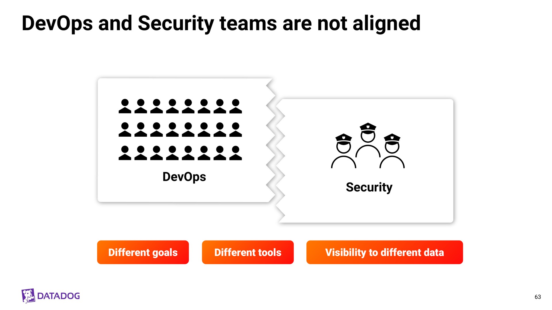 and security teams are not aligned | Datadog