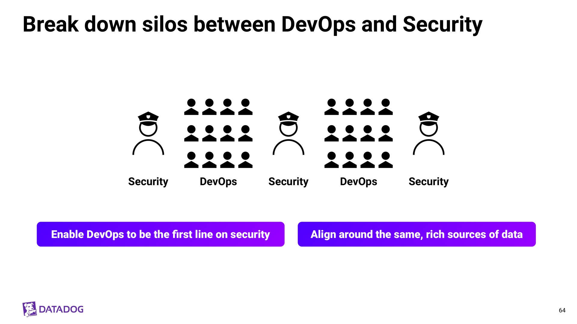 break down silos between and security a a a | Datadog