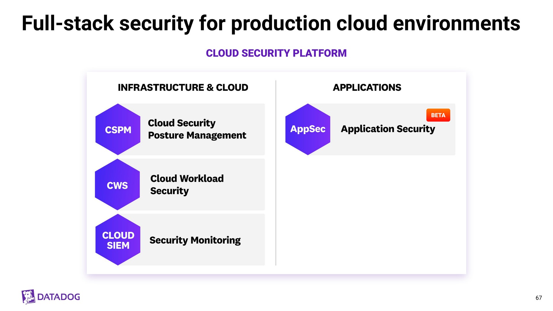 full stack security for production cloud environments | Datadog