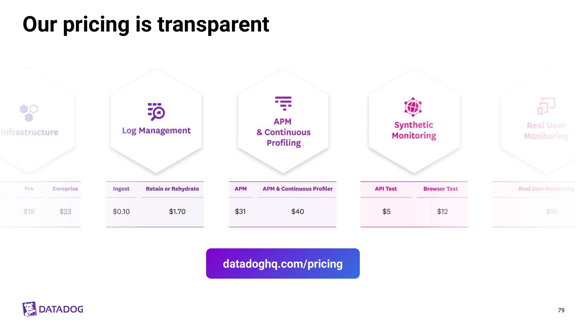 our pricing is transparent | Datadog