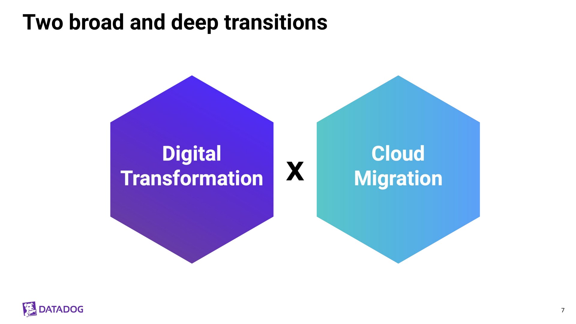 two broad and deep transitions digital cloud migration | Datadog